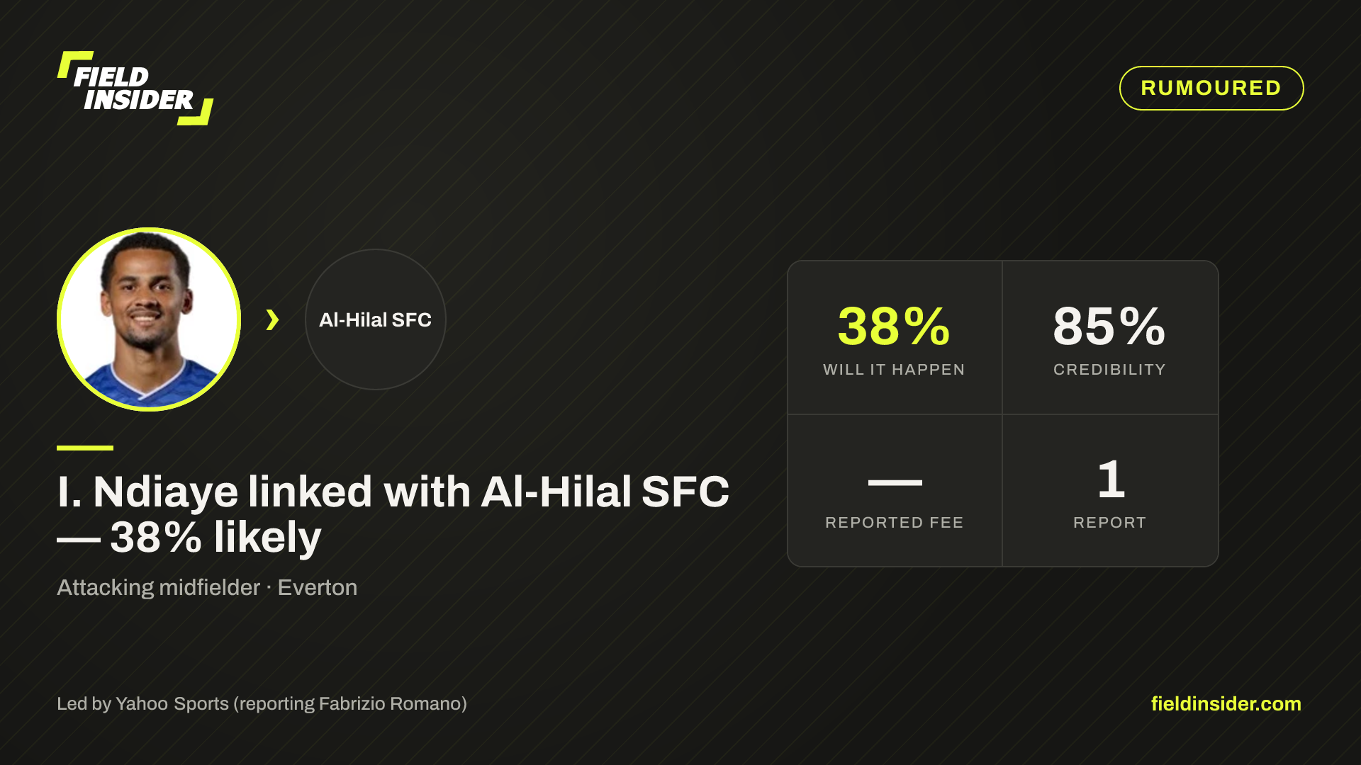 I. Ndiaye linked with Al‑Hilal SFC — 38% likely — Field Insider report card