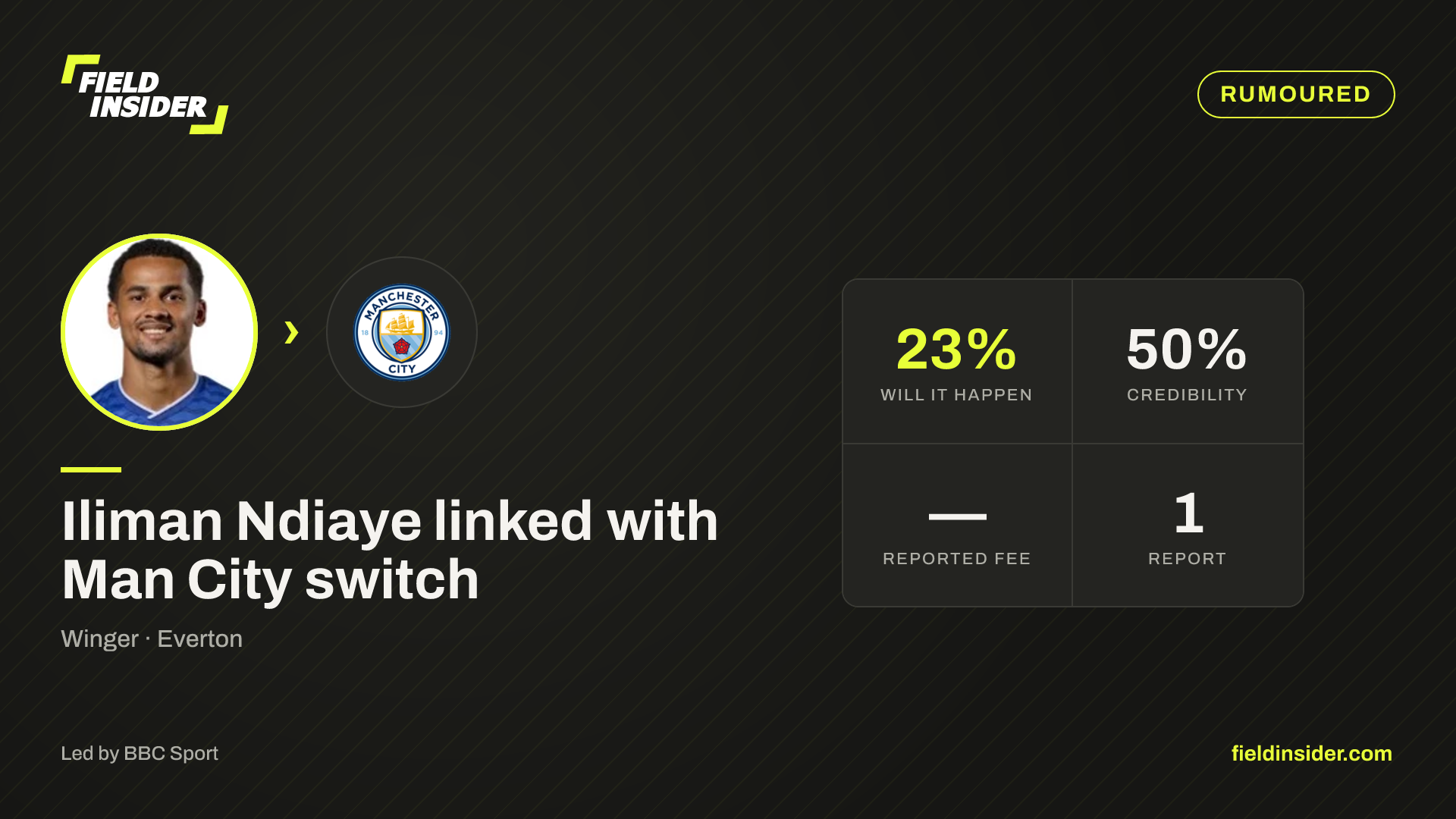 Iliman Ndiaye linked with Man City switch — Field Insider report card