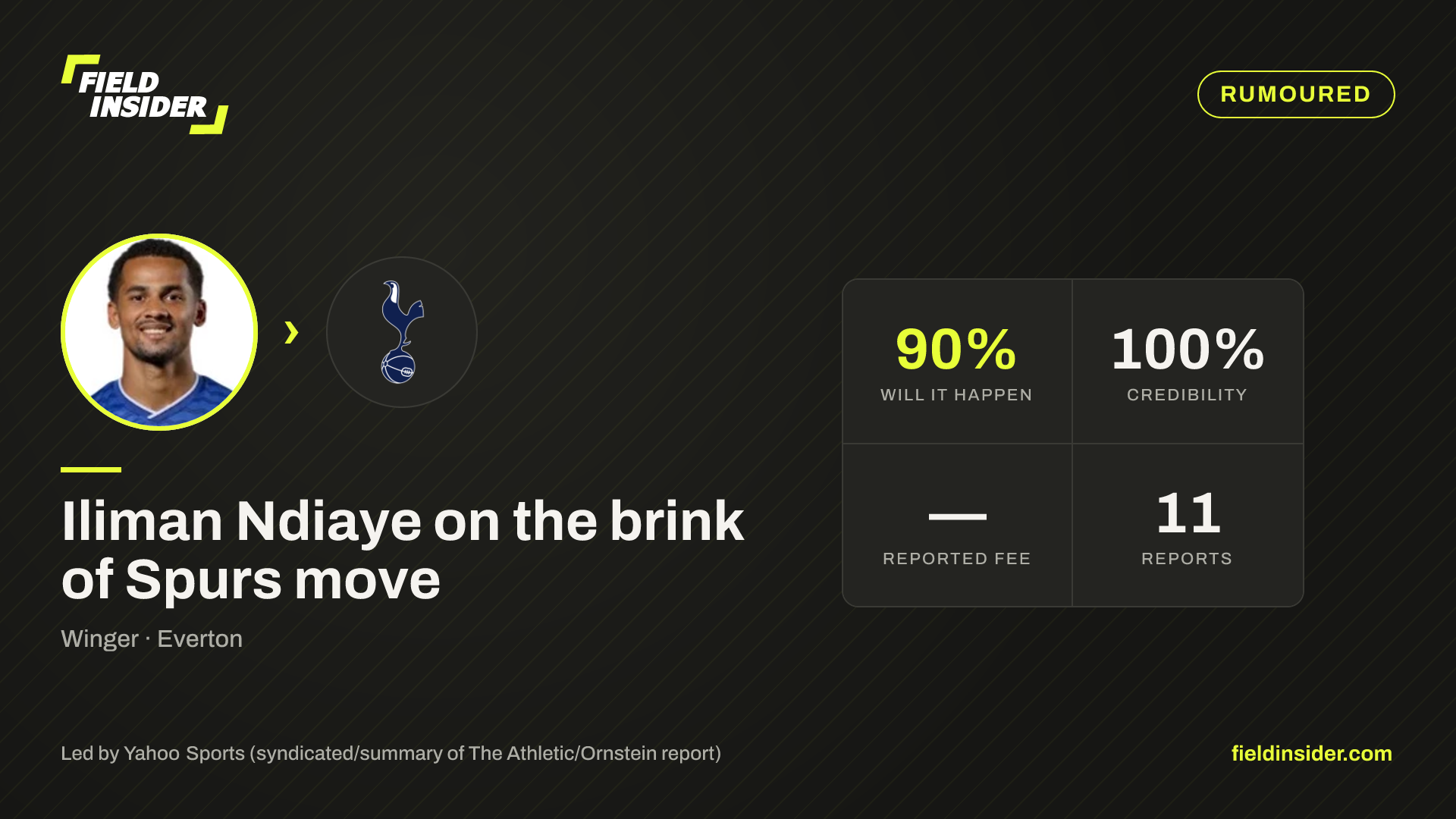 Done deal: Iliman Ndiaye joins Spurs — Field Insider report card
