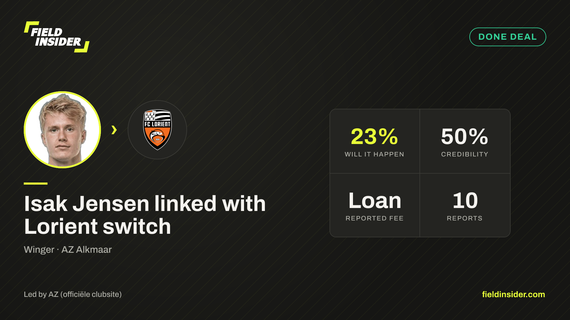 Isak Jensen linked with Lorient switch — Field Insider report card