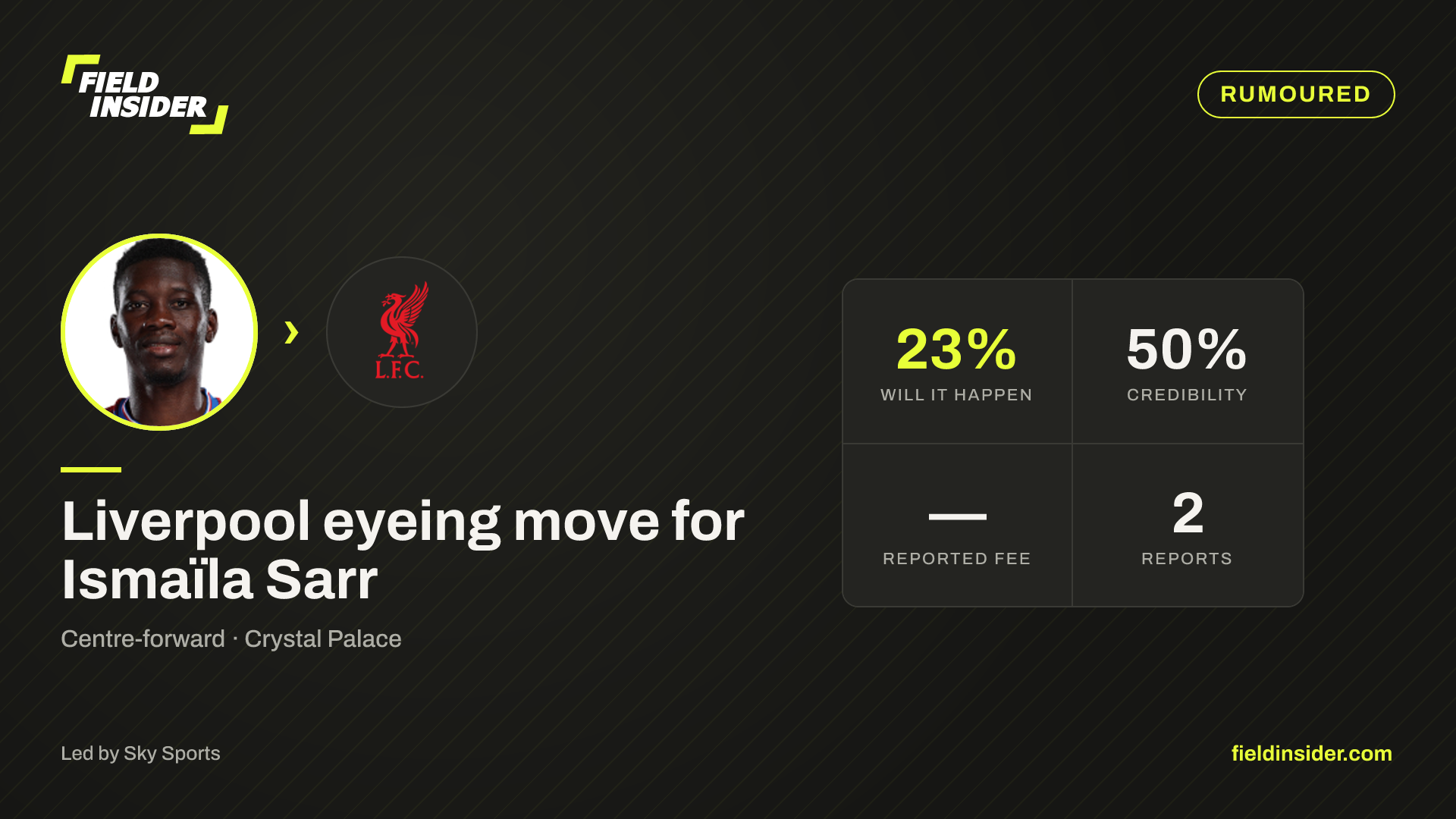 Liverpool close in on £50m Ismaïla Sarr deal — Field Insider report card