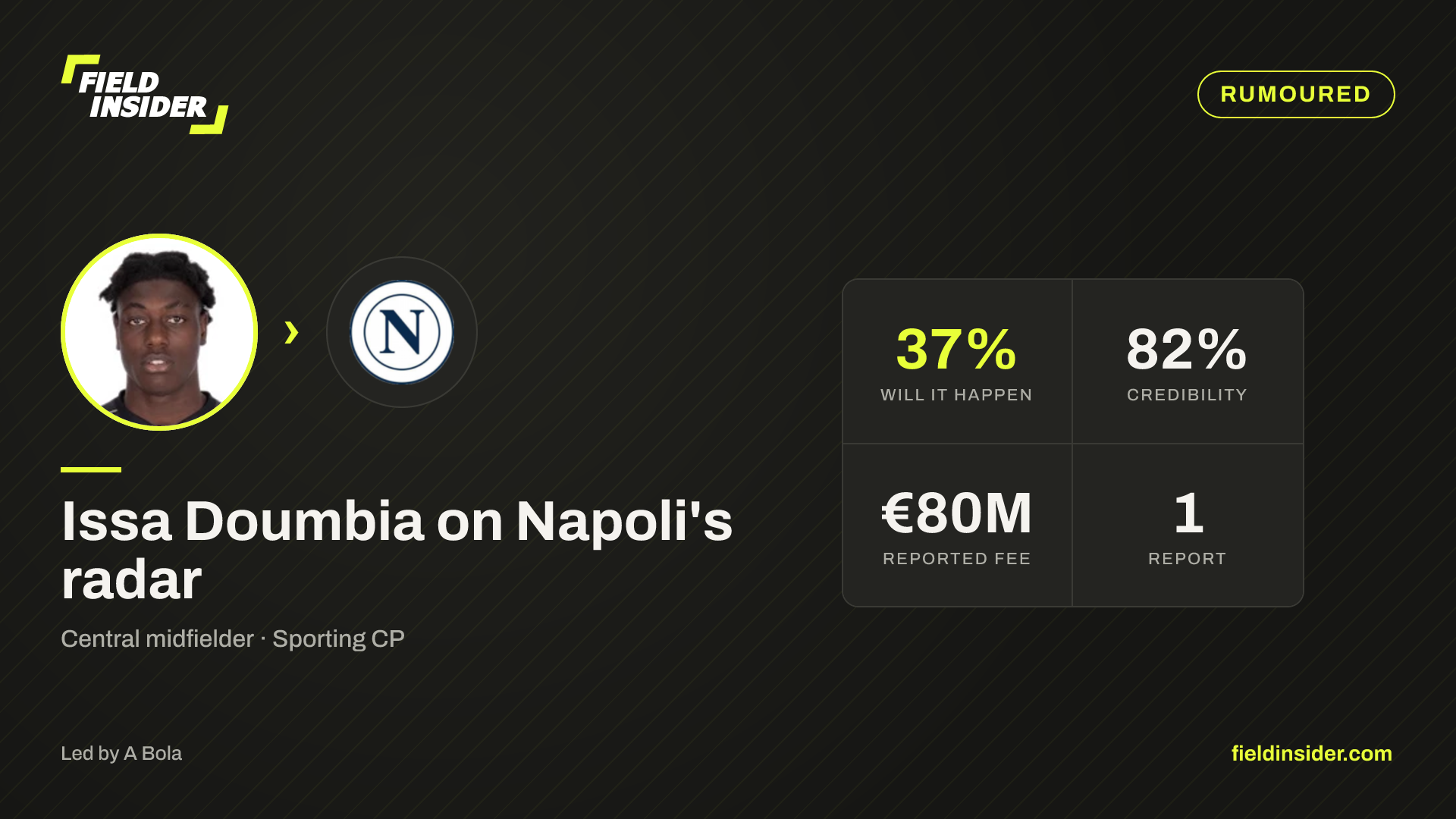 Issa Doumbia on Napoli's radar — Field Insider report card