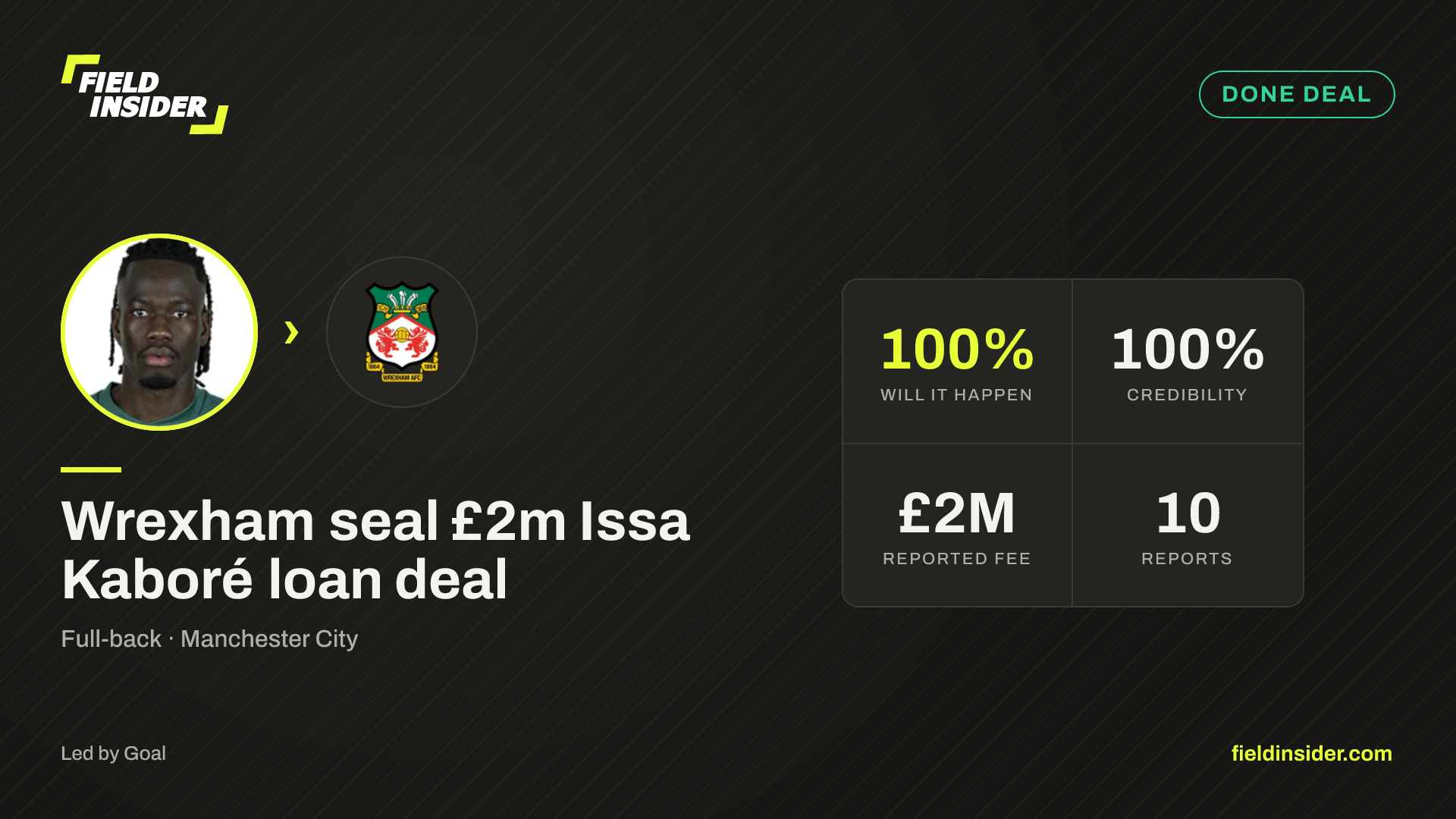 Wrexham seal £2m Issa Kaboré loan deal — Field Insider report card