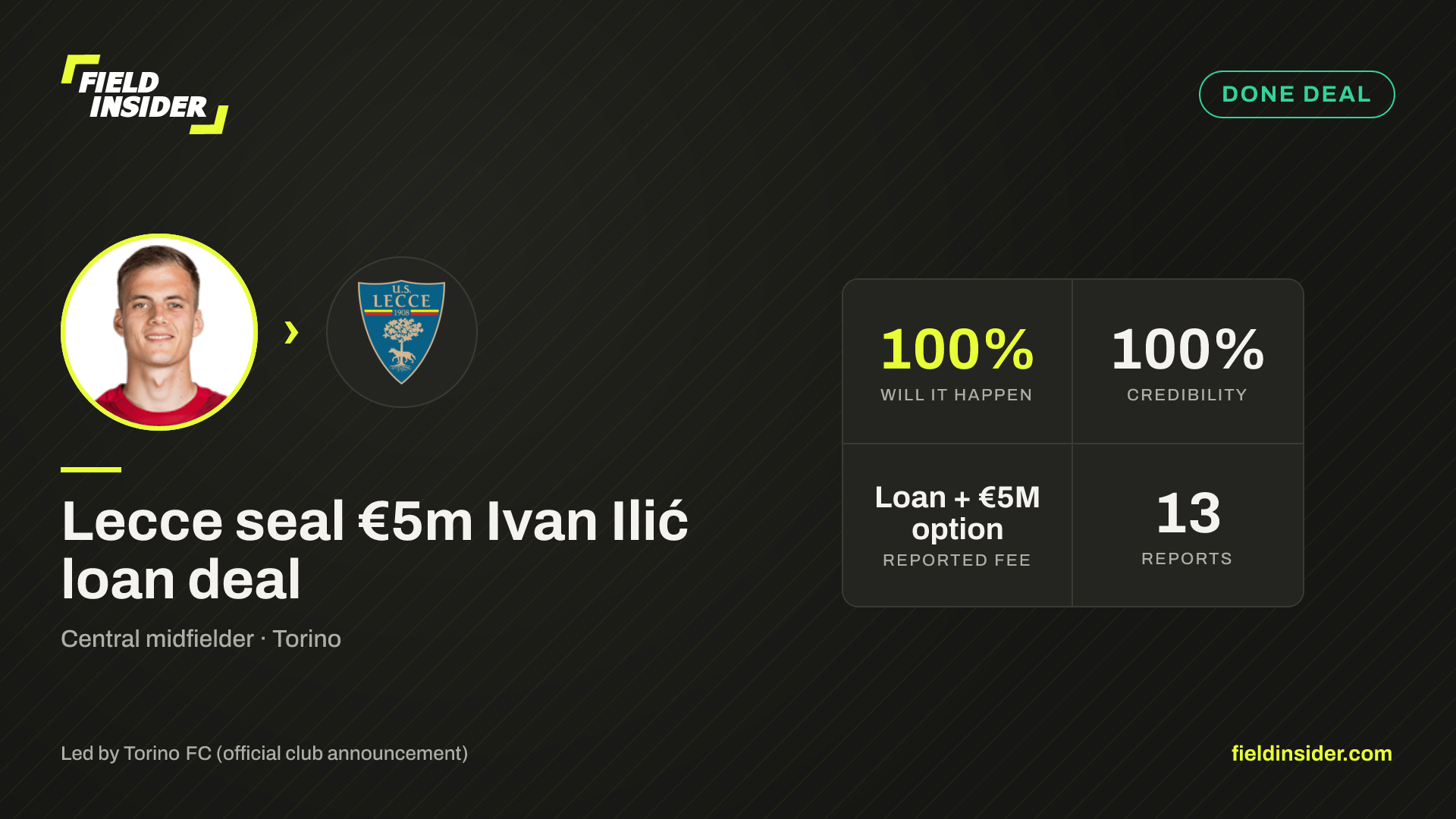 Lecce seal €5m Ivan Ilić loan deal — Field Insider report card