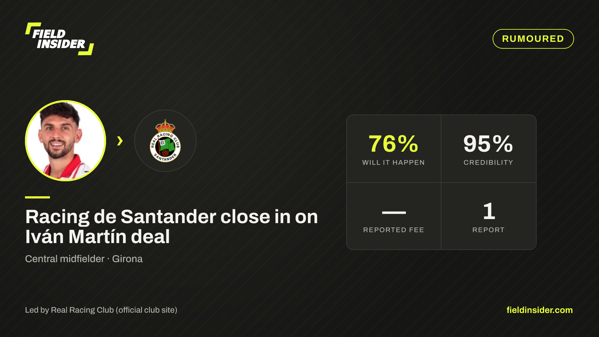 Racing de Santander close in on Iván Martín deal — Field Insider report card