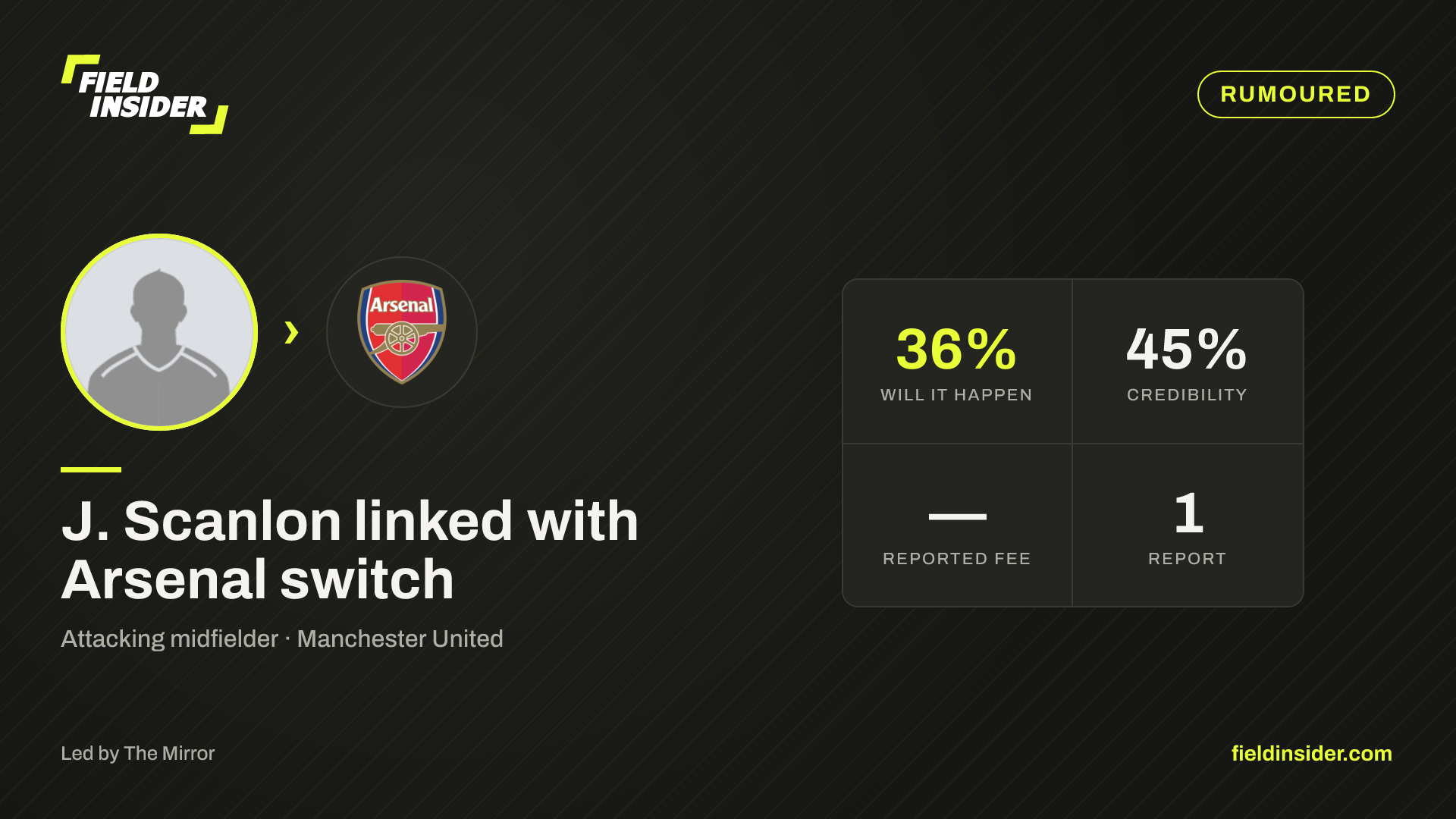 J. Scanlon closing in on Arsenal move — Field Insider report card