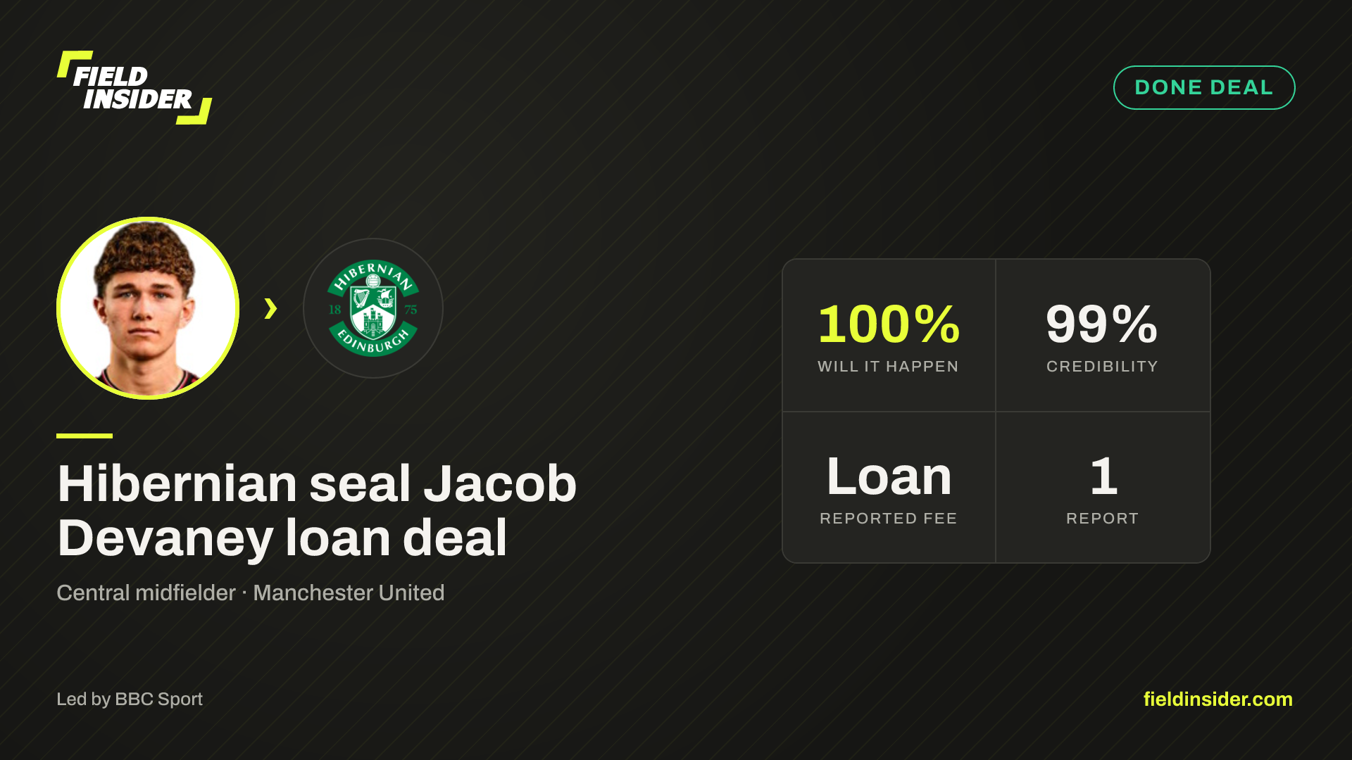 Hibernian seal Jacob Devaney loan deal — Field Insider report card