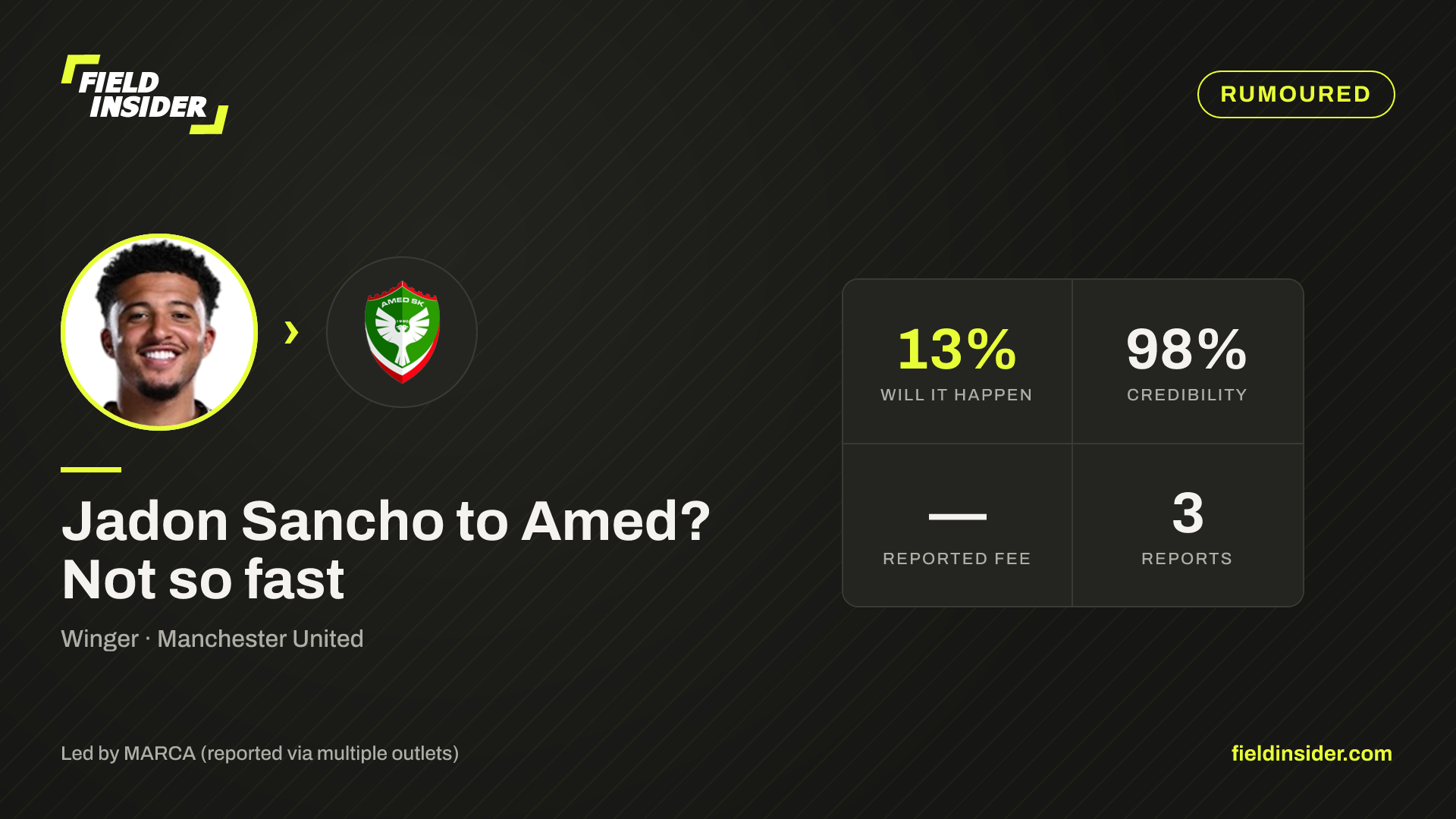 Jadon Sancho to Amed? Not so fast — Field Insider report card