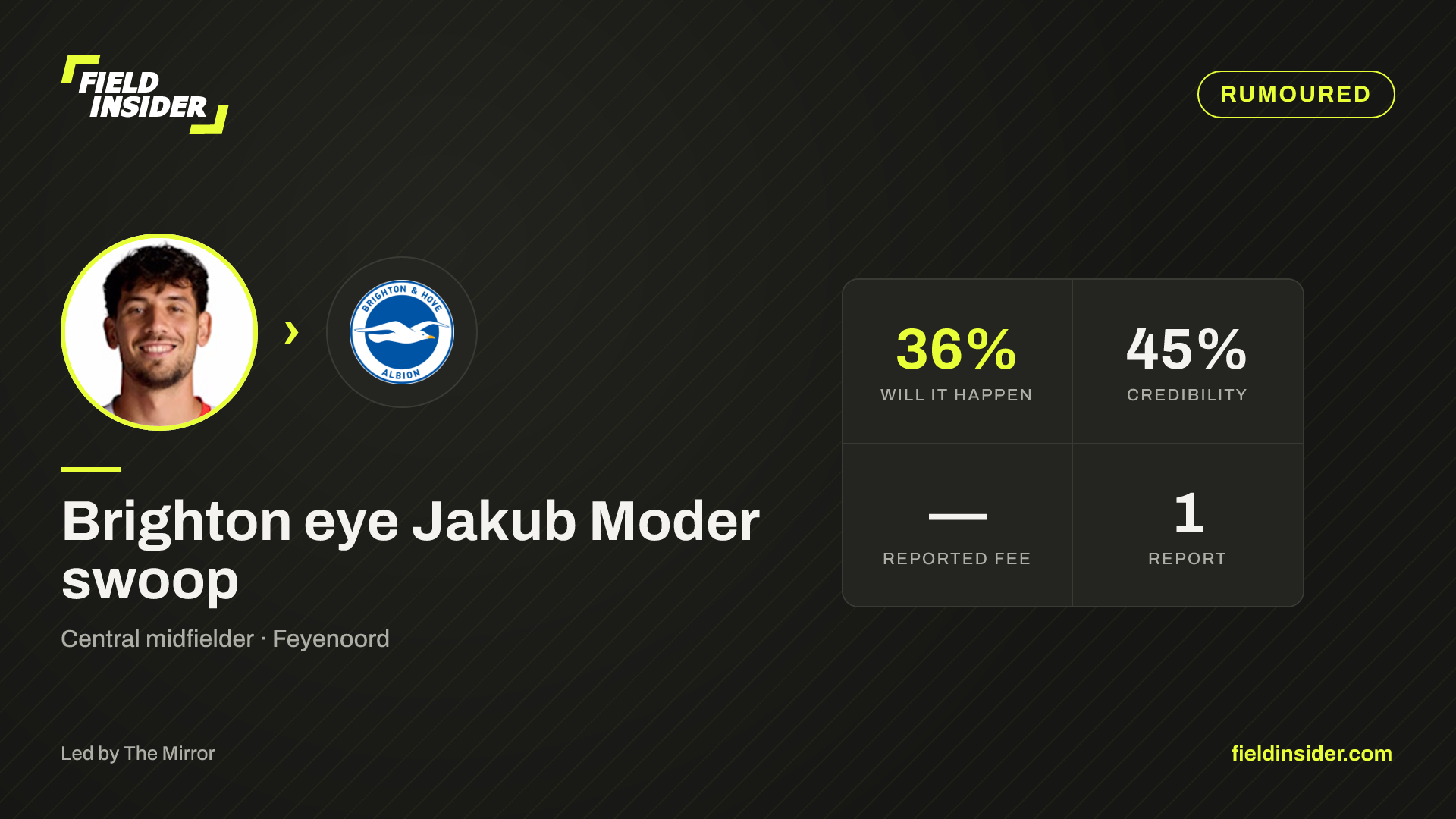 Brighton eye Jakub Moder swoop — Field Insider report card