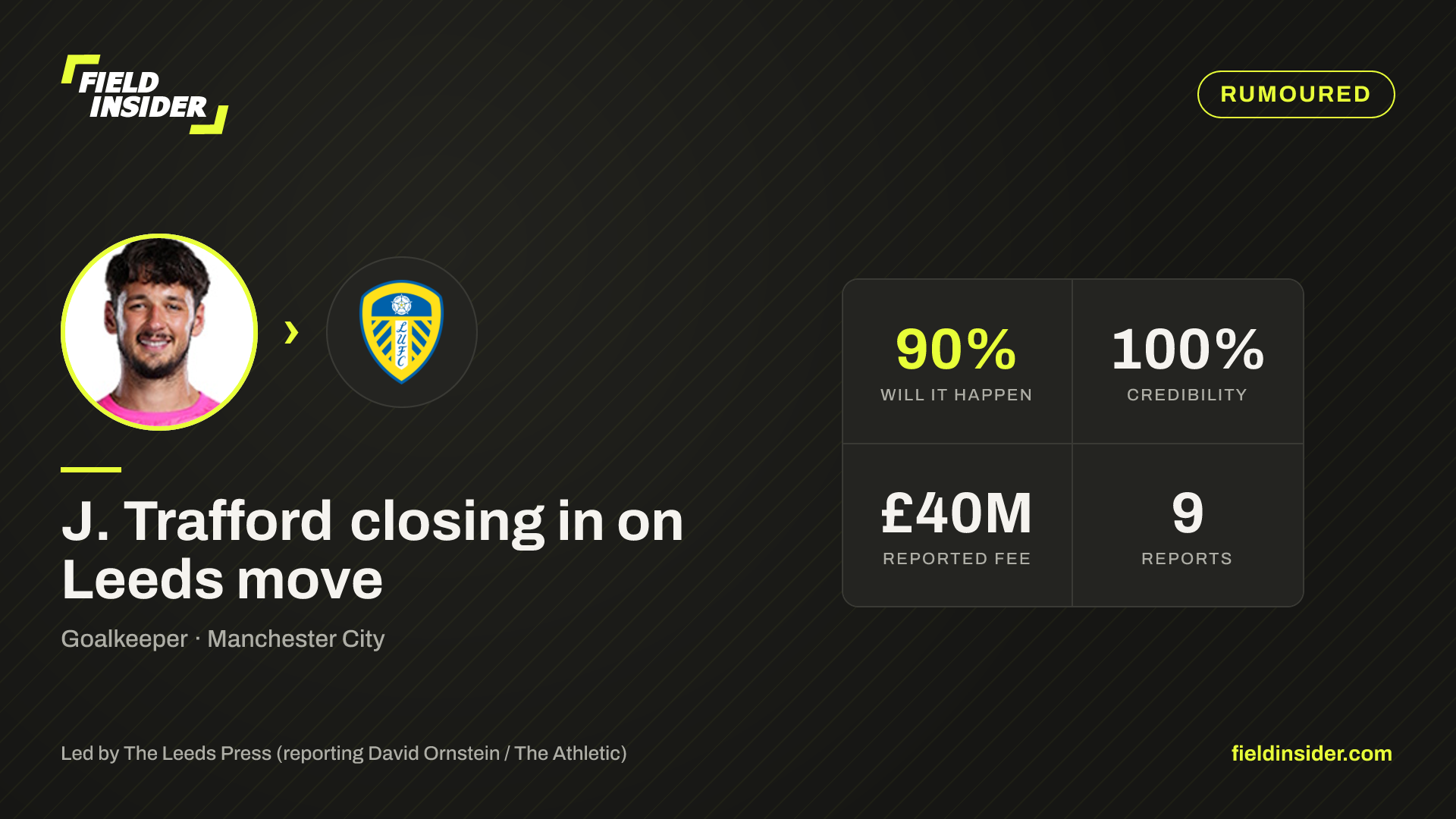 J. Trafford closing in on Leeds move — Field Insider report card