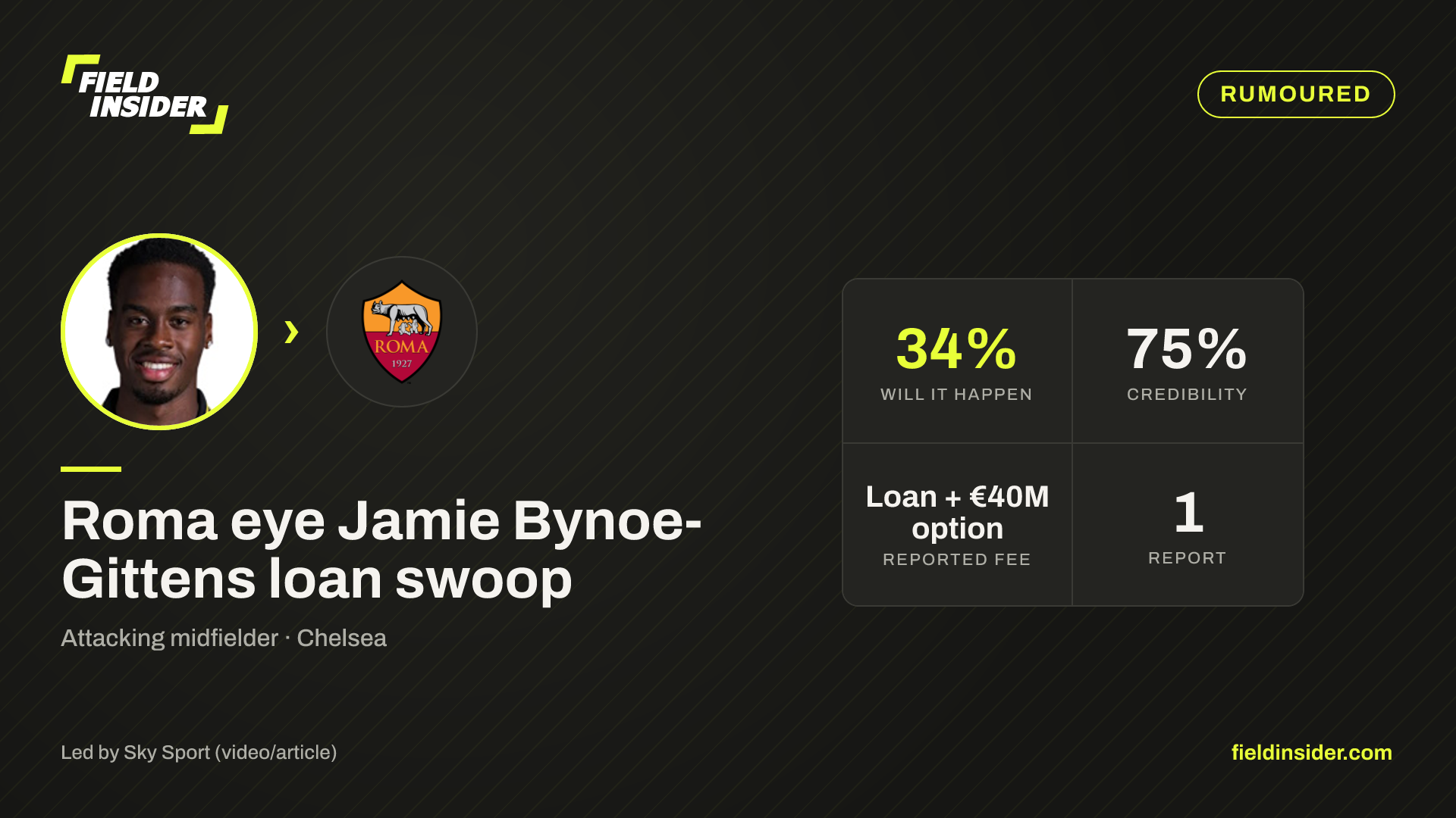 Roma eye Jamie Bynoe-Gittens loan swoop — Field Insider report card