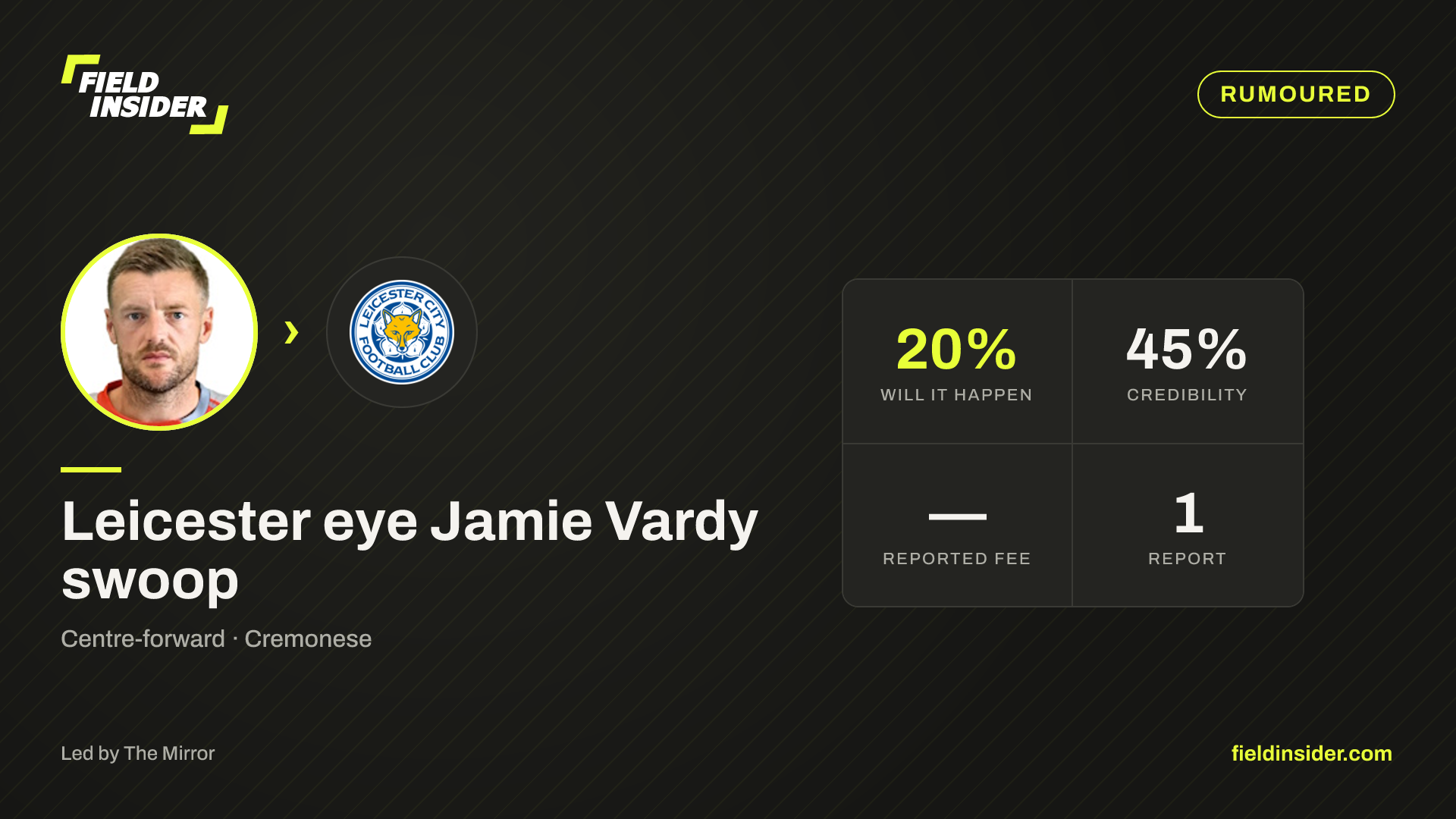 Jamie Vardy linked with Leicester — 15% likely — Field Insider report card