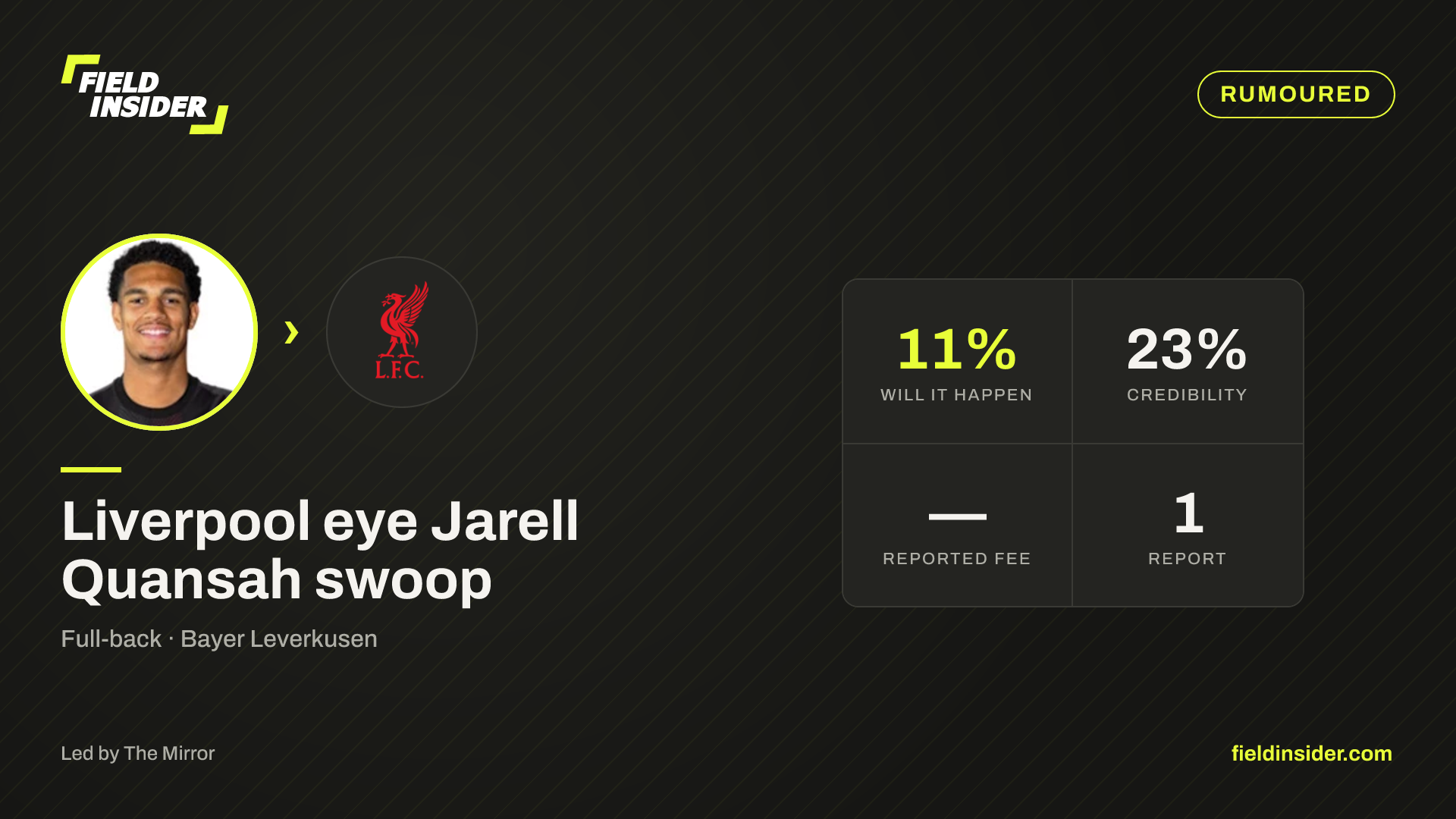 Liverpool eye Jarell Quansah swoop — Field Insider report card