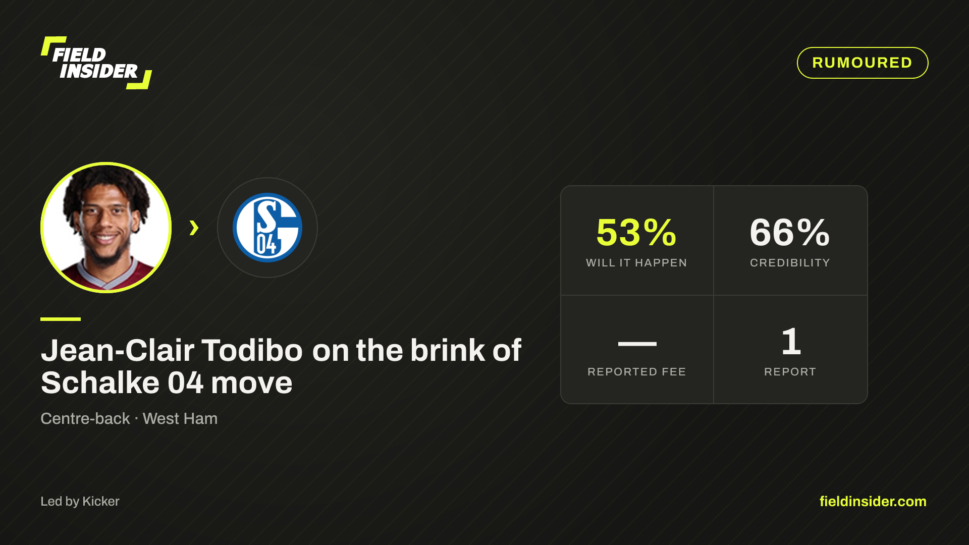 Jean-Clair Todibo on the brink of Schalke 04 move — Field Insider report card
