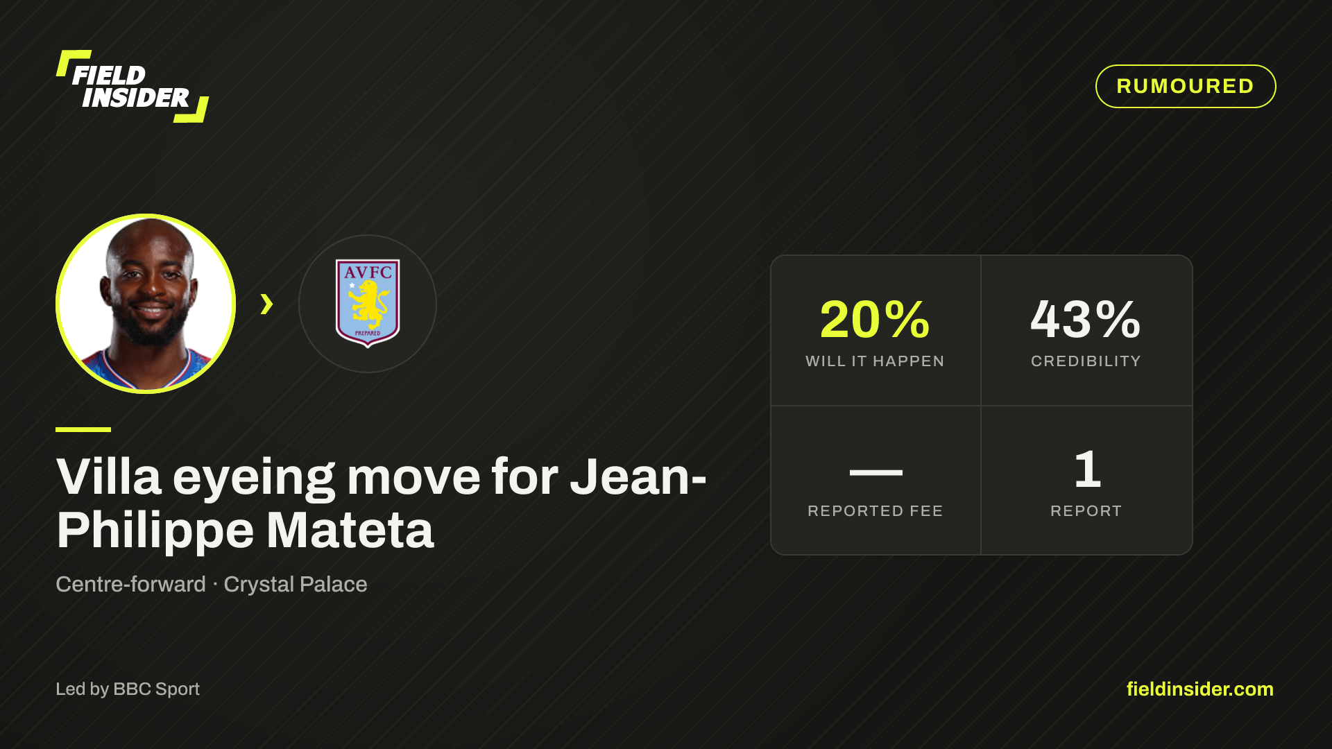 Villa eyeing move for Jean-Philippe Mateta — Field Insider report card
