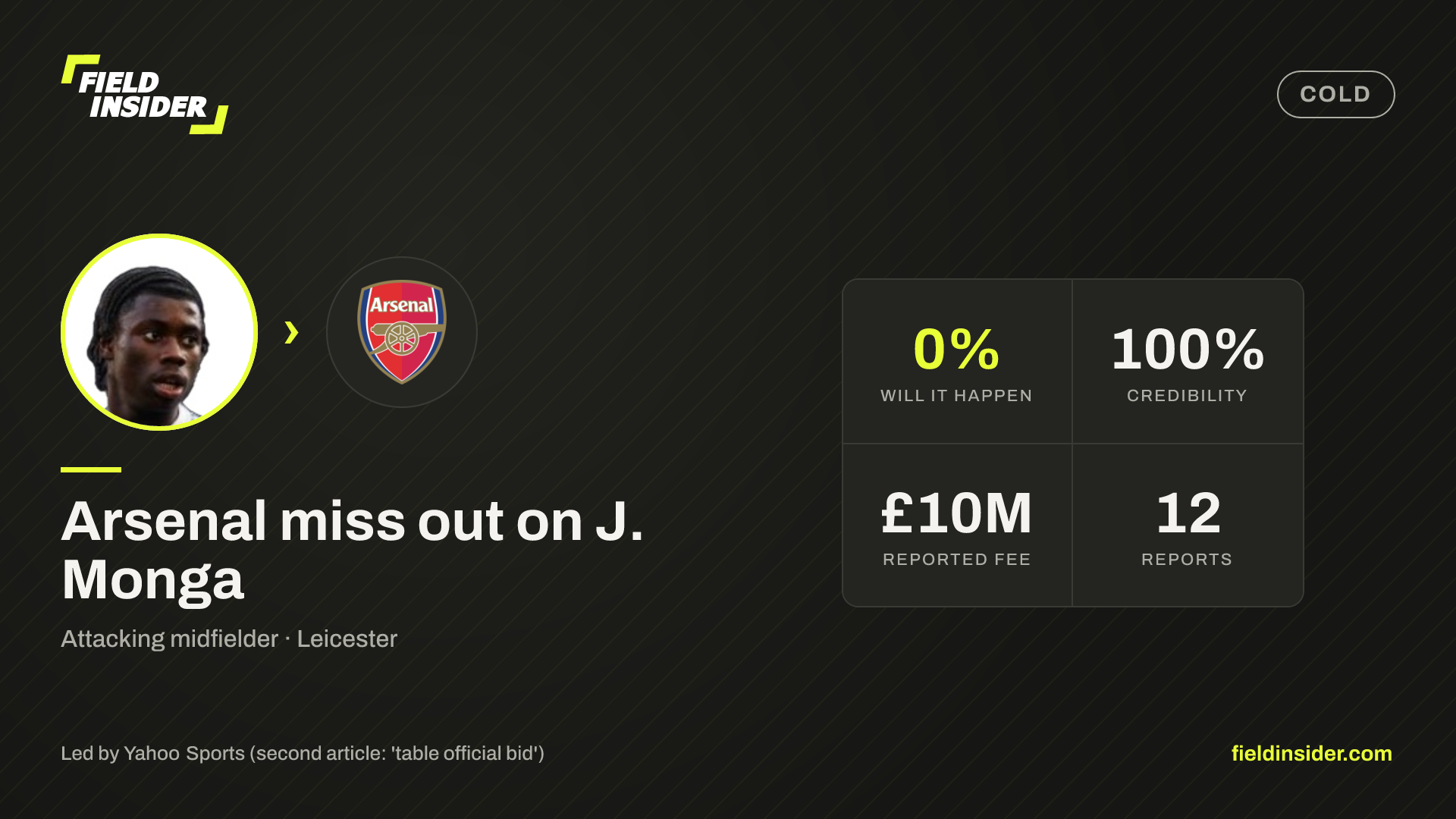 Arsenal miss out on J. Monga — Field Insider report card