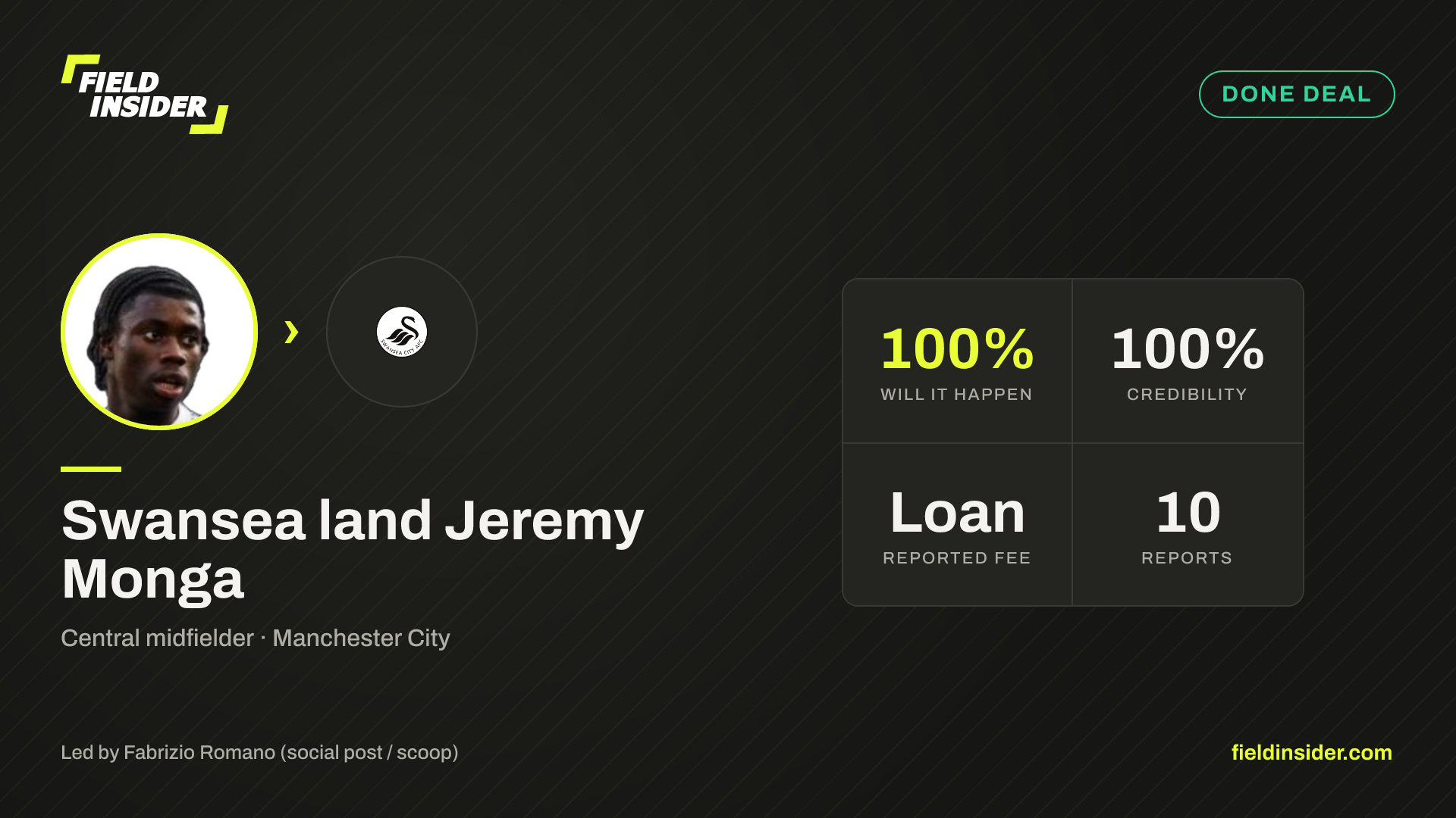Swansea land Jeremy Monga — Field Insider report card