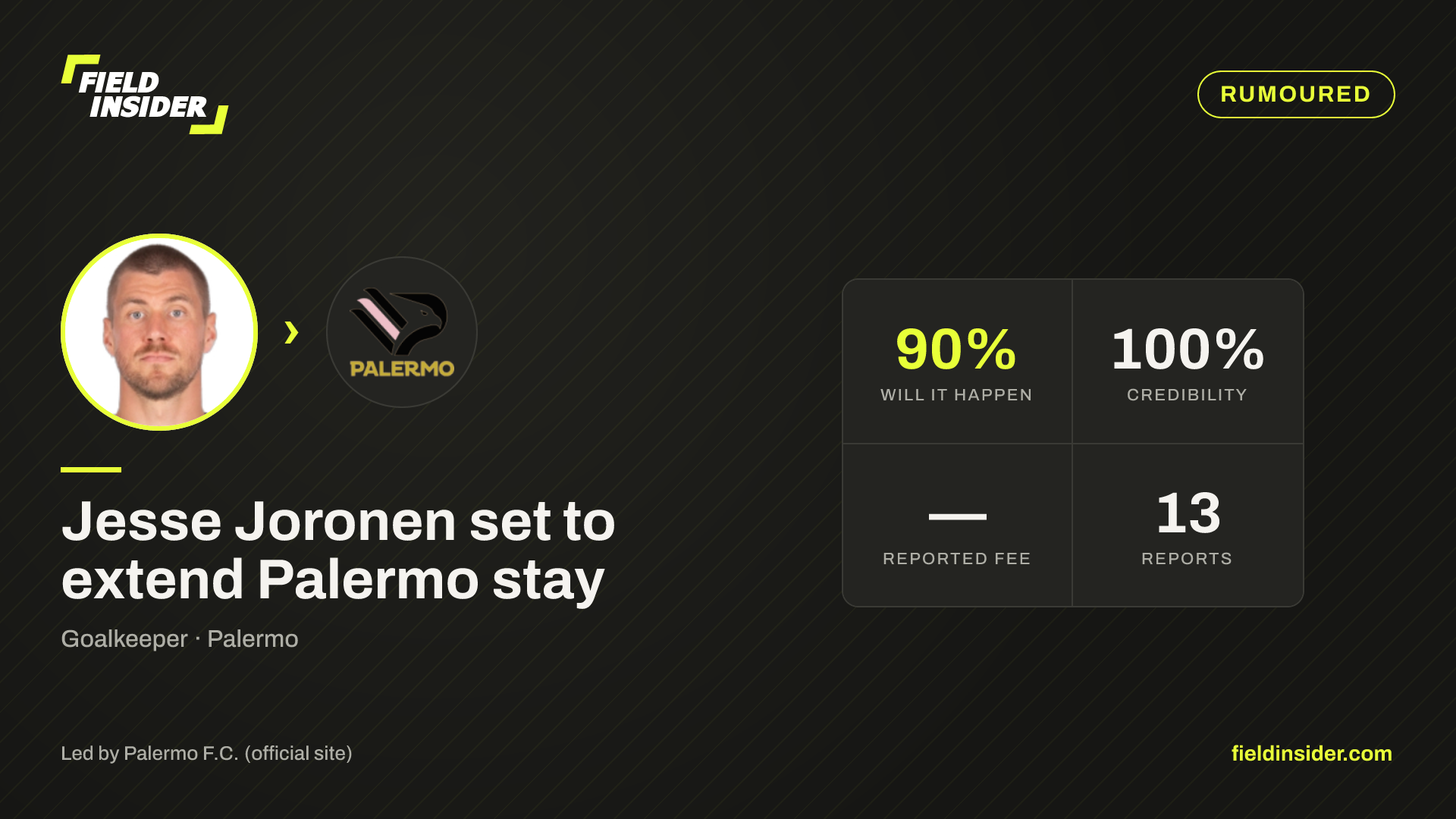 Jesse Joronen set to extend Palermo stay — Field Insider report card