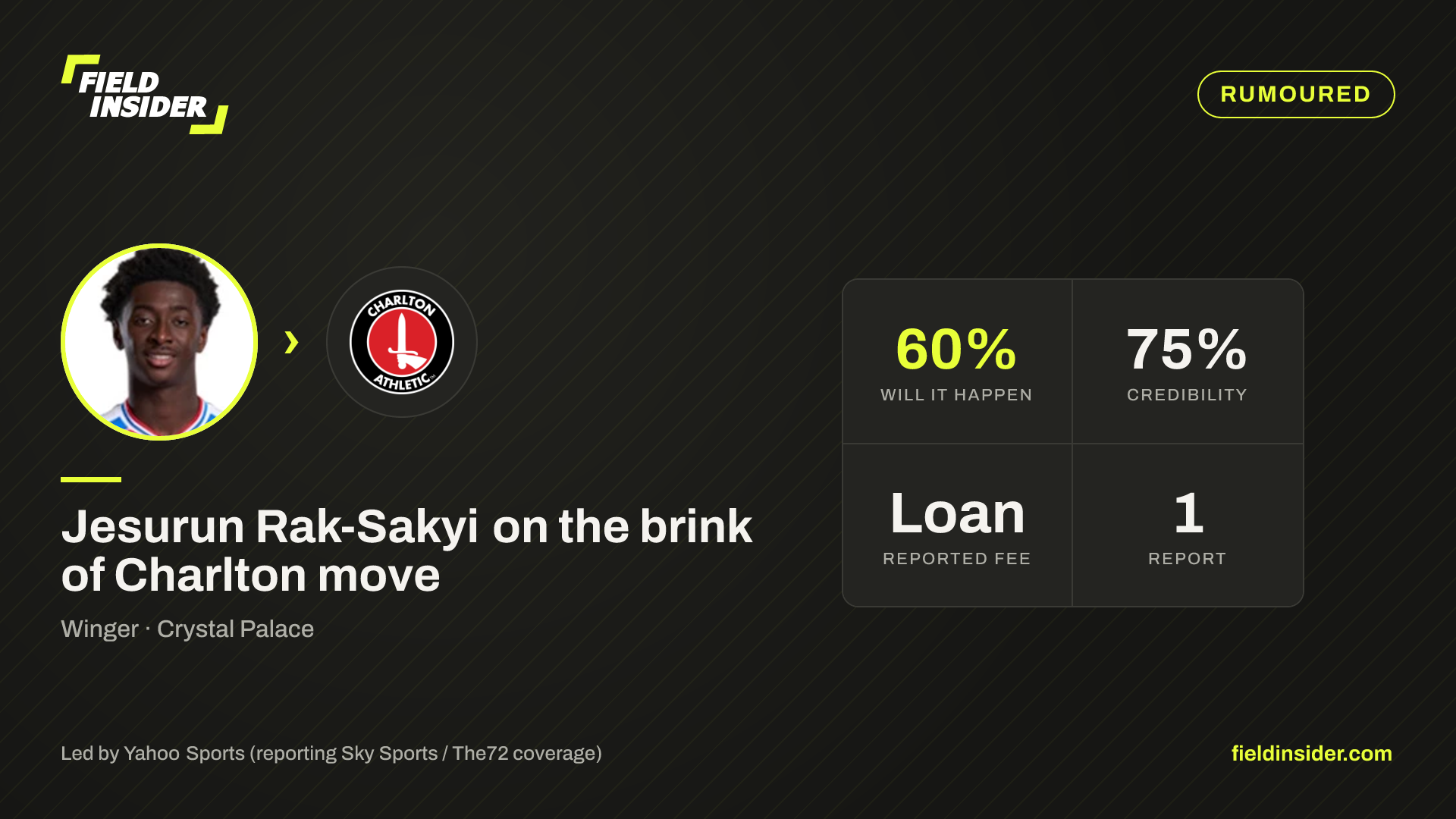 Jesurun Rak-Sakyi on the brink of Charlton move — Field Insider report card