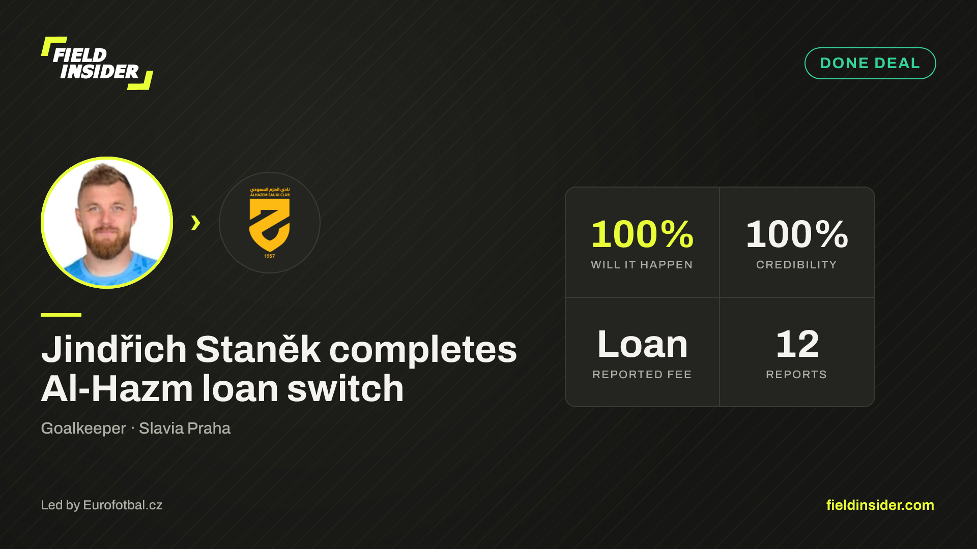 Jindřich Staněk completes Al-Hazm loan switch — Field Insider report card