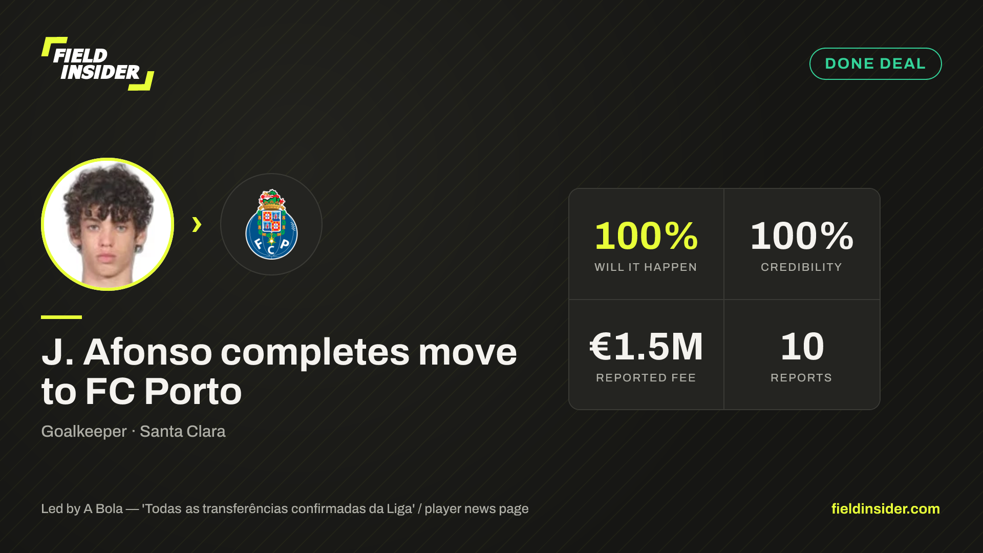 J. Afonso completes move to FC Porto — Field Insider report card