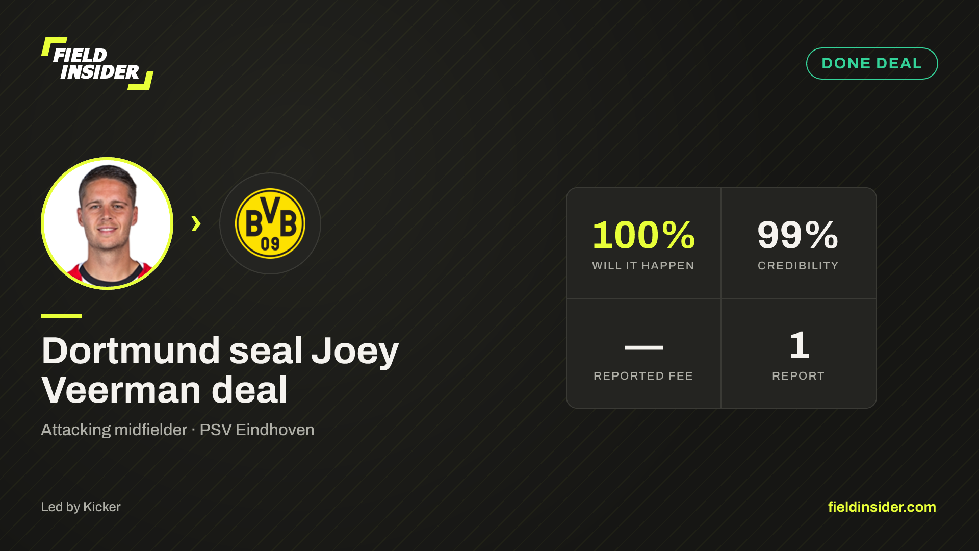 Dortmund seal €22m Joey Veerman deal — Field Insider report card