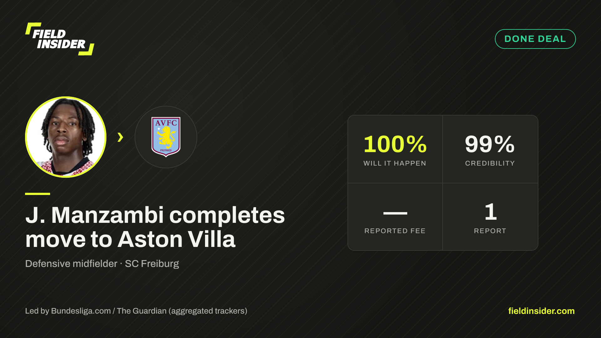 J. Manzambi completes move to Aston Villa — Field Insider report card
