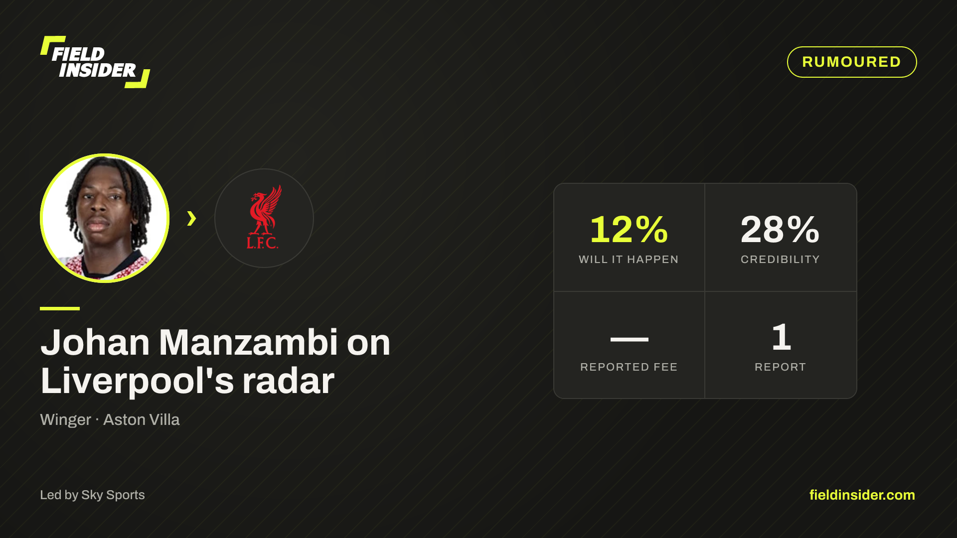 Johan Manzambi on Liverpool's radar — Field Insider report card