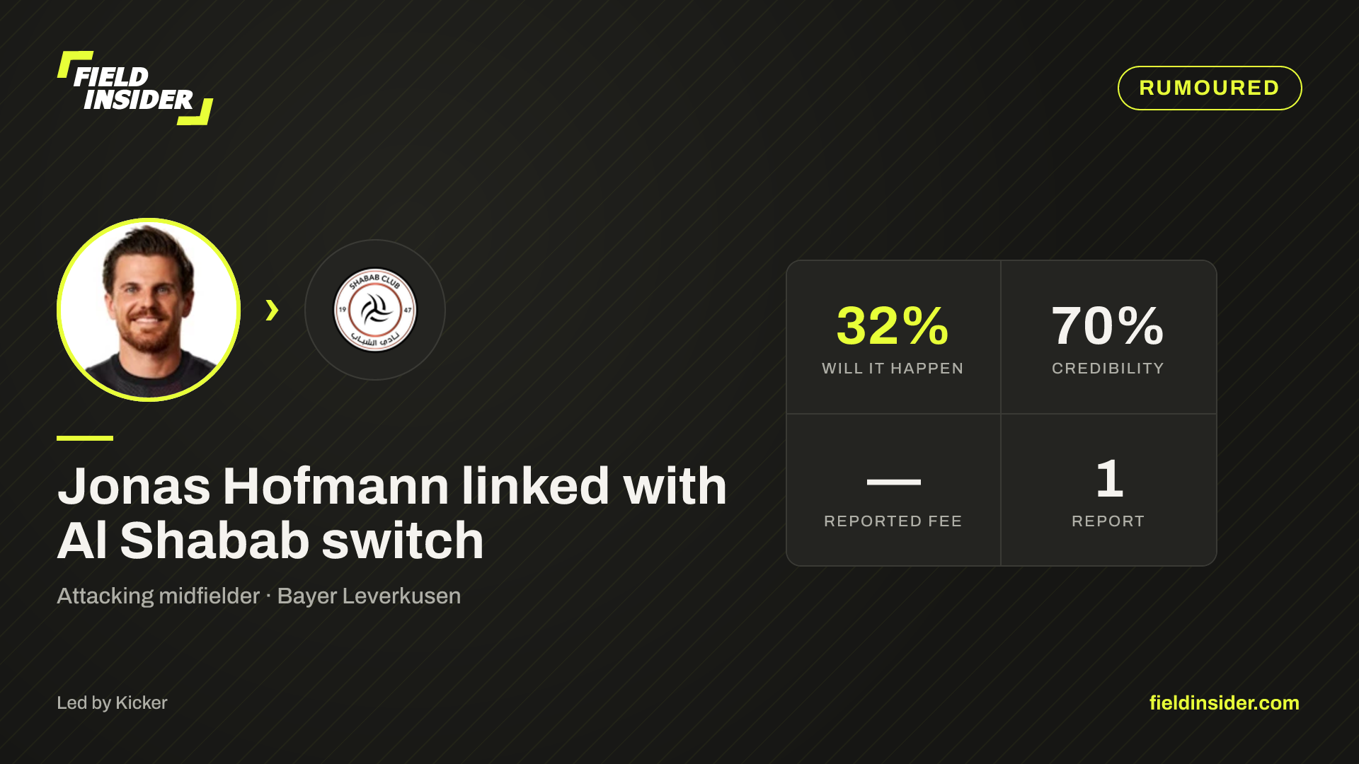 Jonas Hofmann linked with Al Shabab switch — Field Insider report card