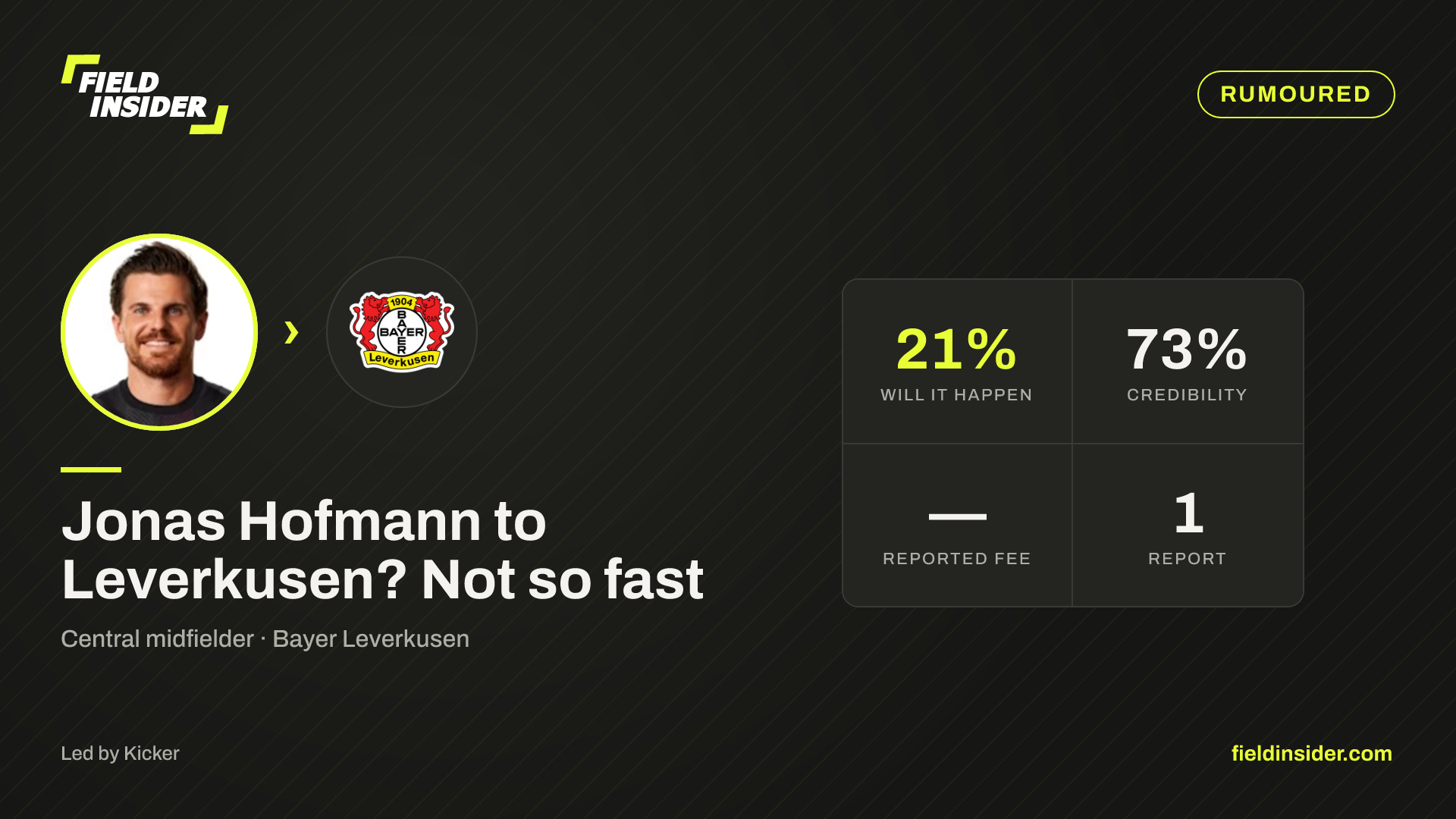 Jonas Hofmann to Leverkusen? Not so fast — Field Insider report card