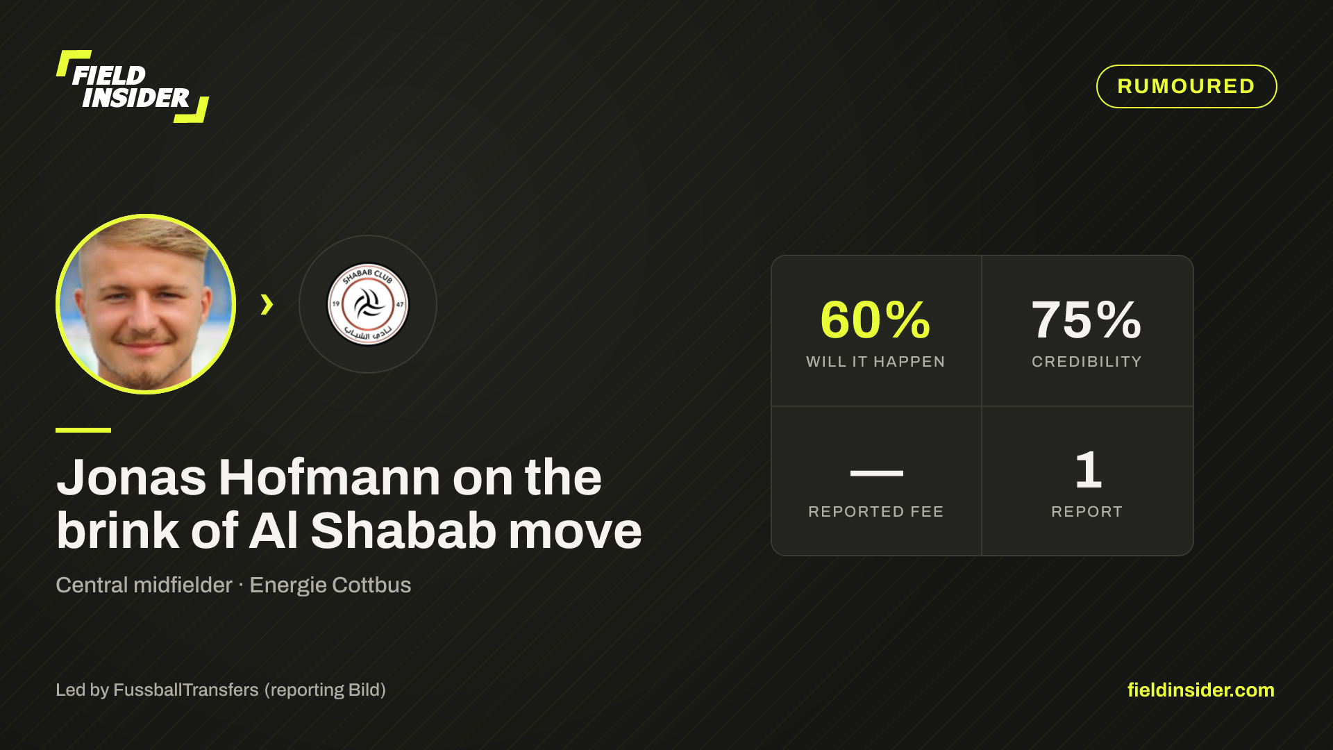Jonas Hofmann on Al Shabab's radar — Field Insider report card