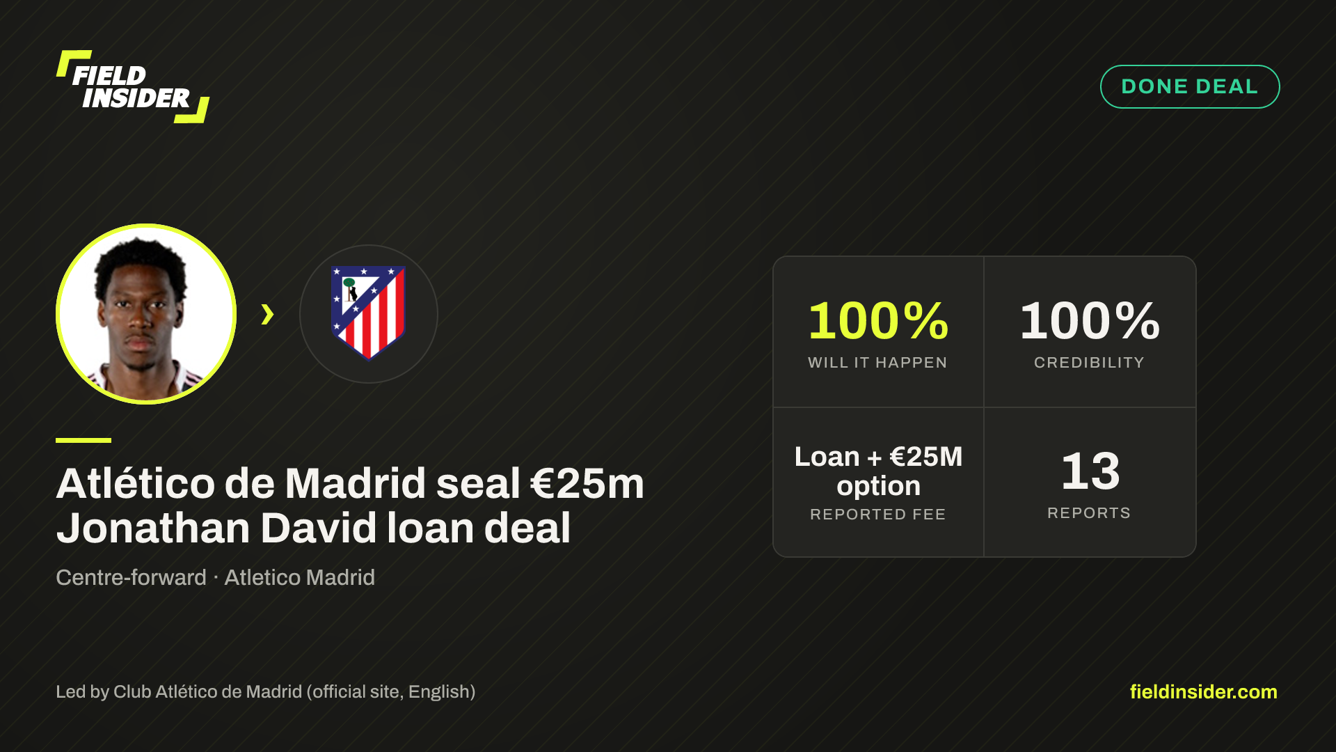 Atlético de Madrid seal €25m Jonathan David loan deal — Field Insider report card