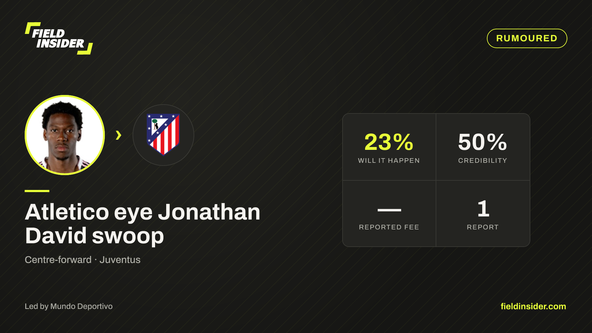 Atletico eye Jonathan David swoop — Field Insider report card