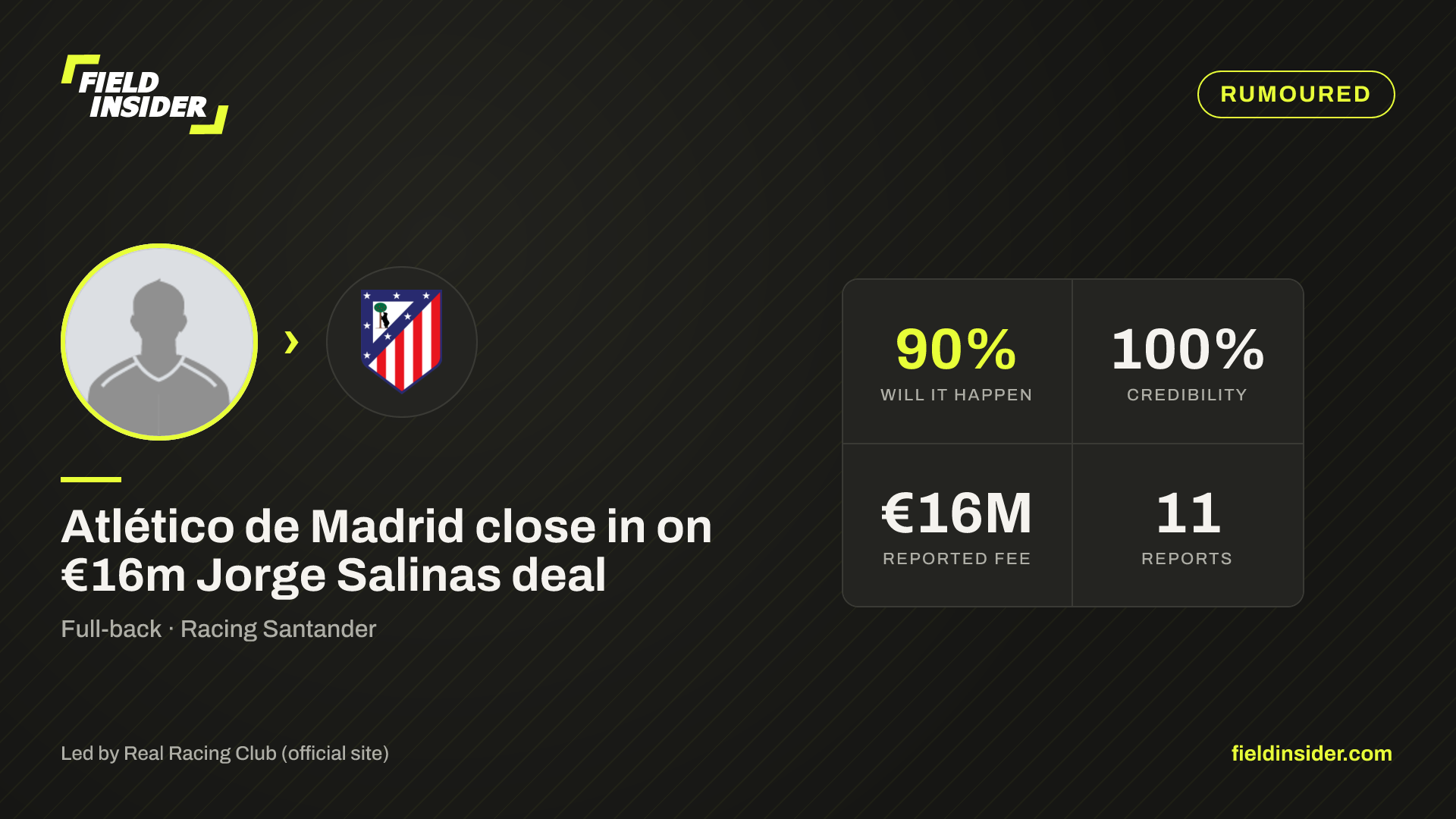 Atlético de Madrid close in on €16m Jorge Salinas deal — Field Insider report card