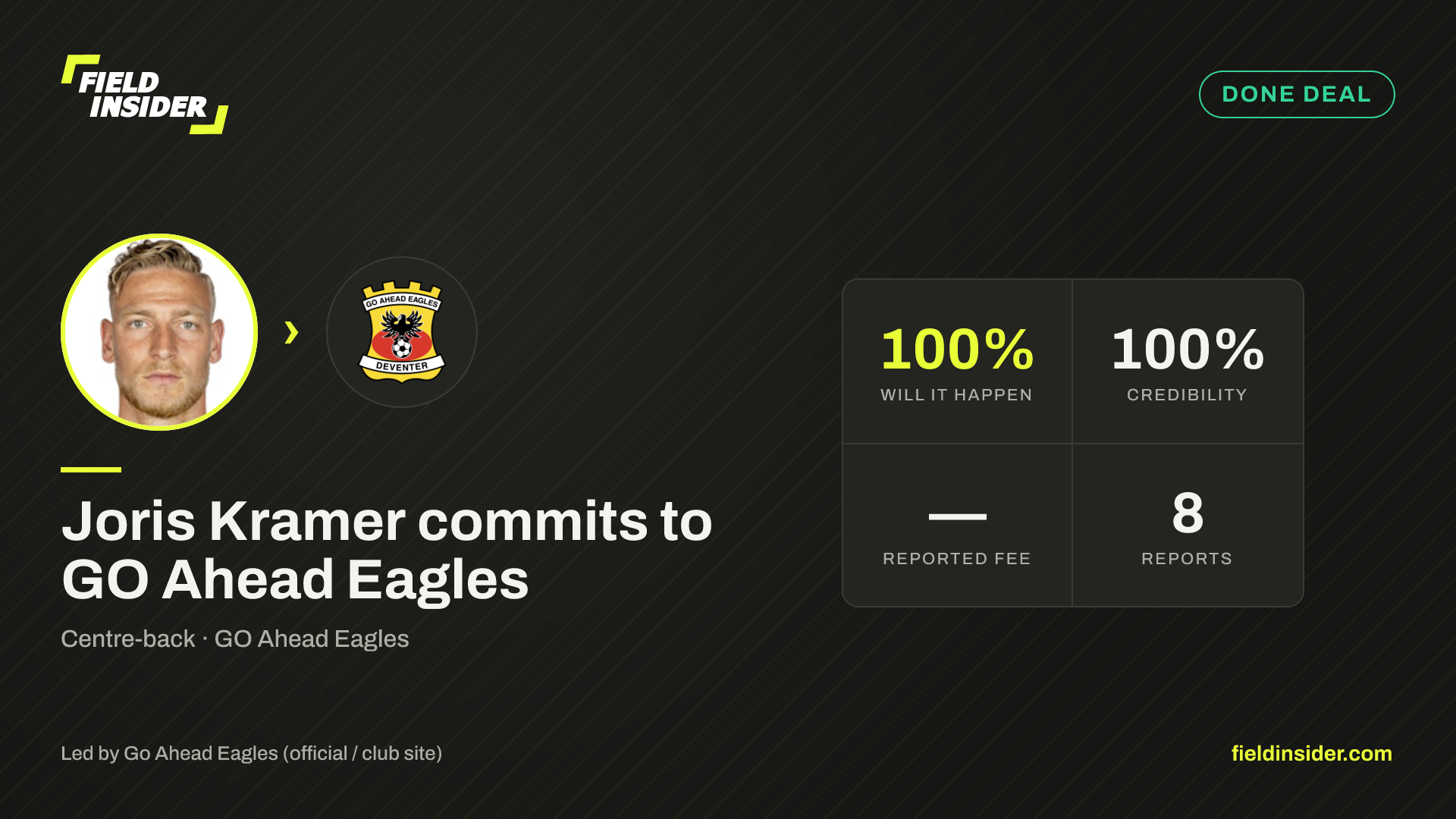 Joris Kramer commits to GO Ahead Eagles — Field Insider report card