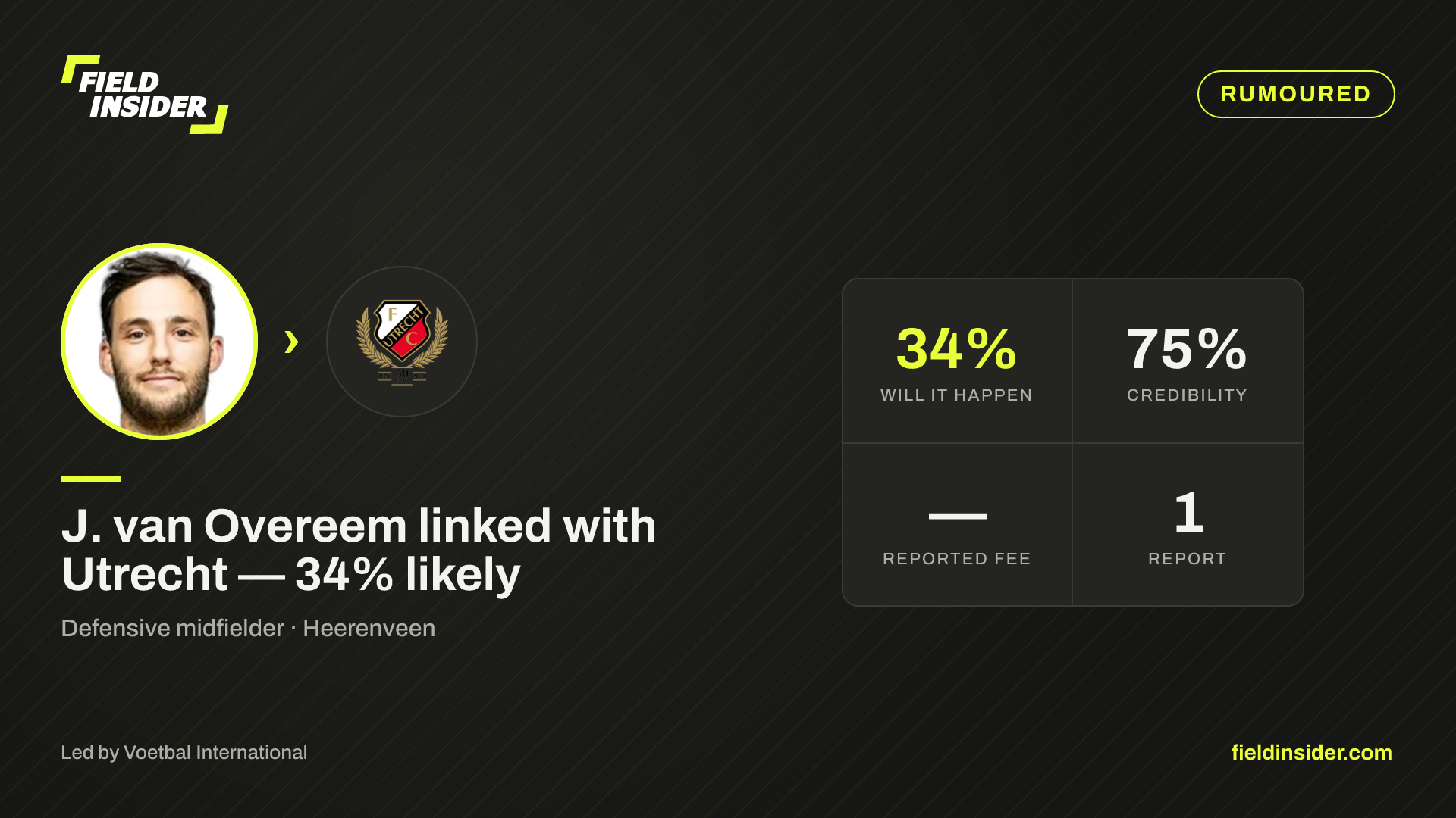 J. van Overeem linked with Utrecht — 34% likely — Field Insider report card