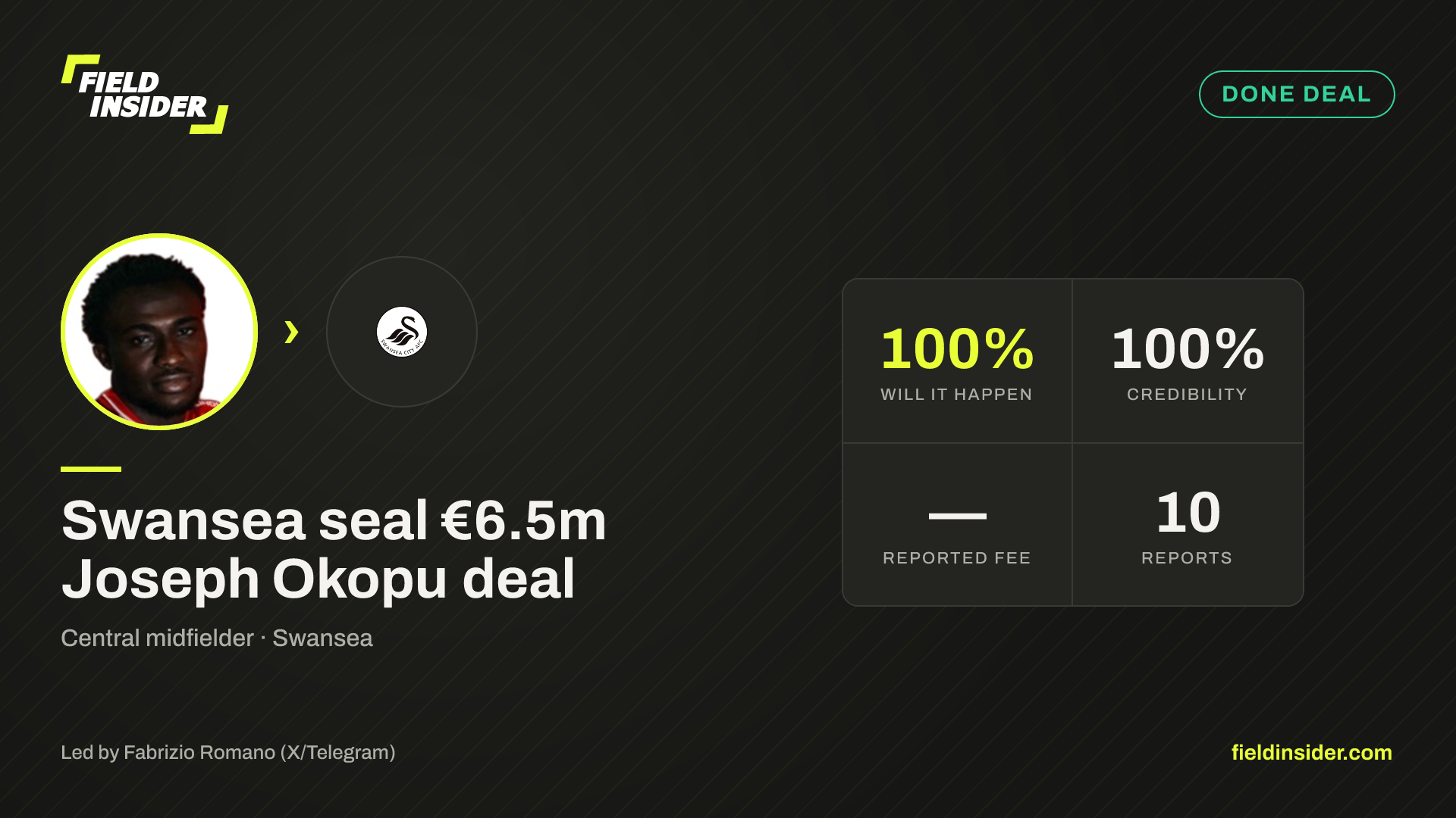 Swansea seal €6.5m Joseph Okopu deal — Field Insider report card
