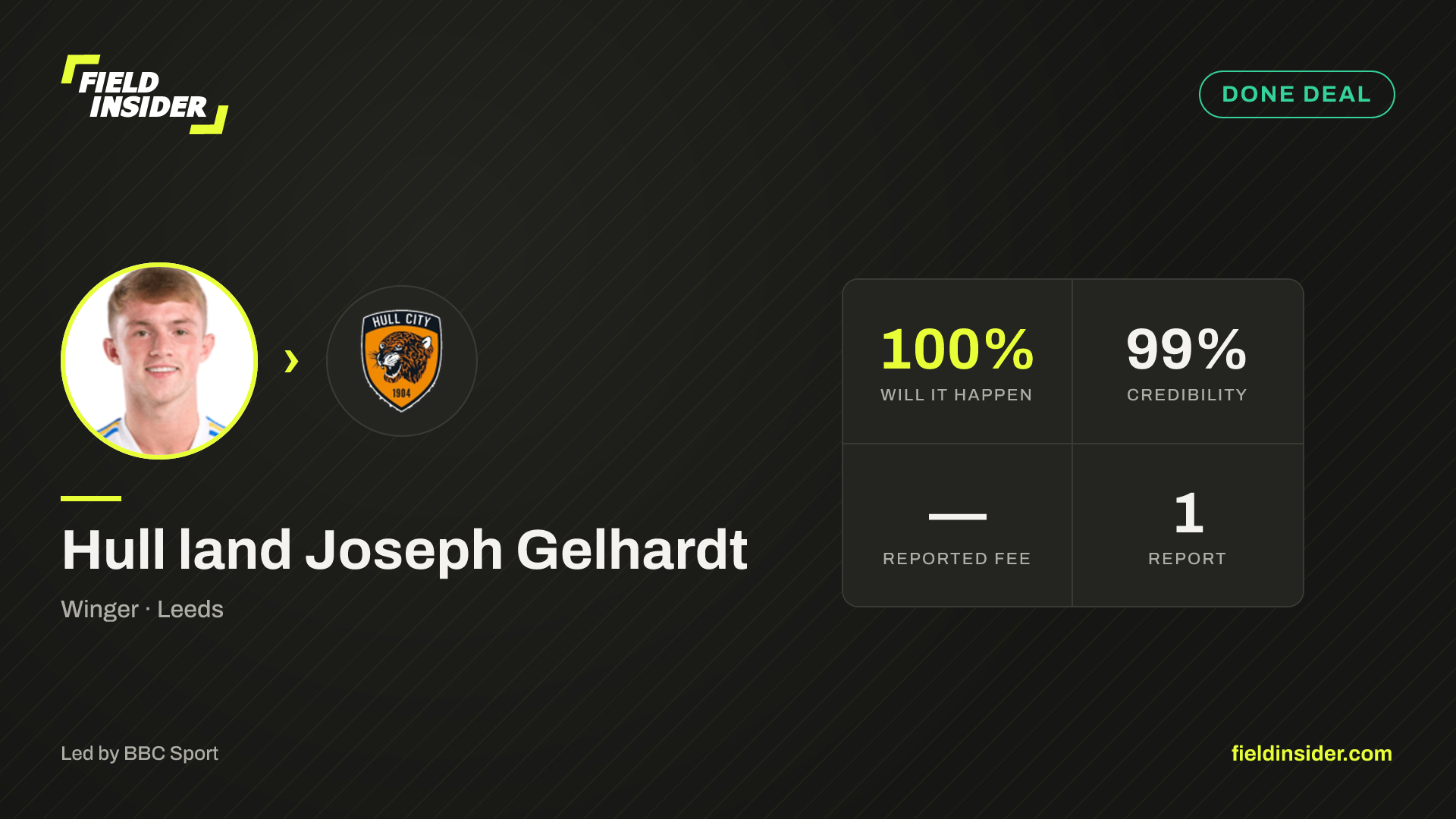 Hull land Joseph Gelhardt — Field Insider report card