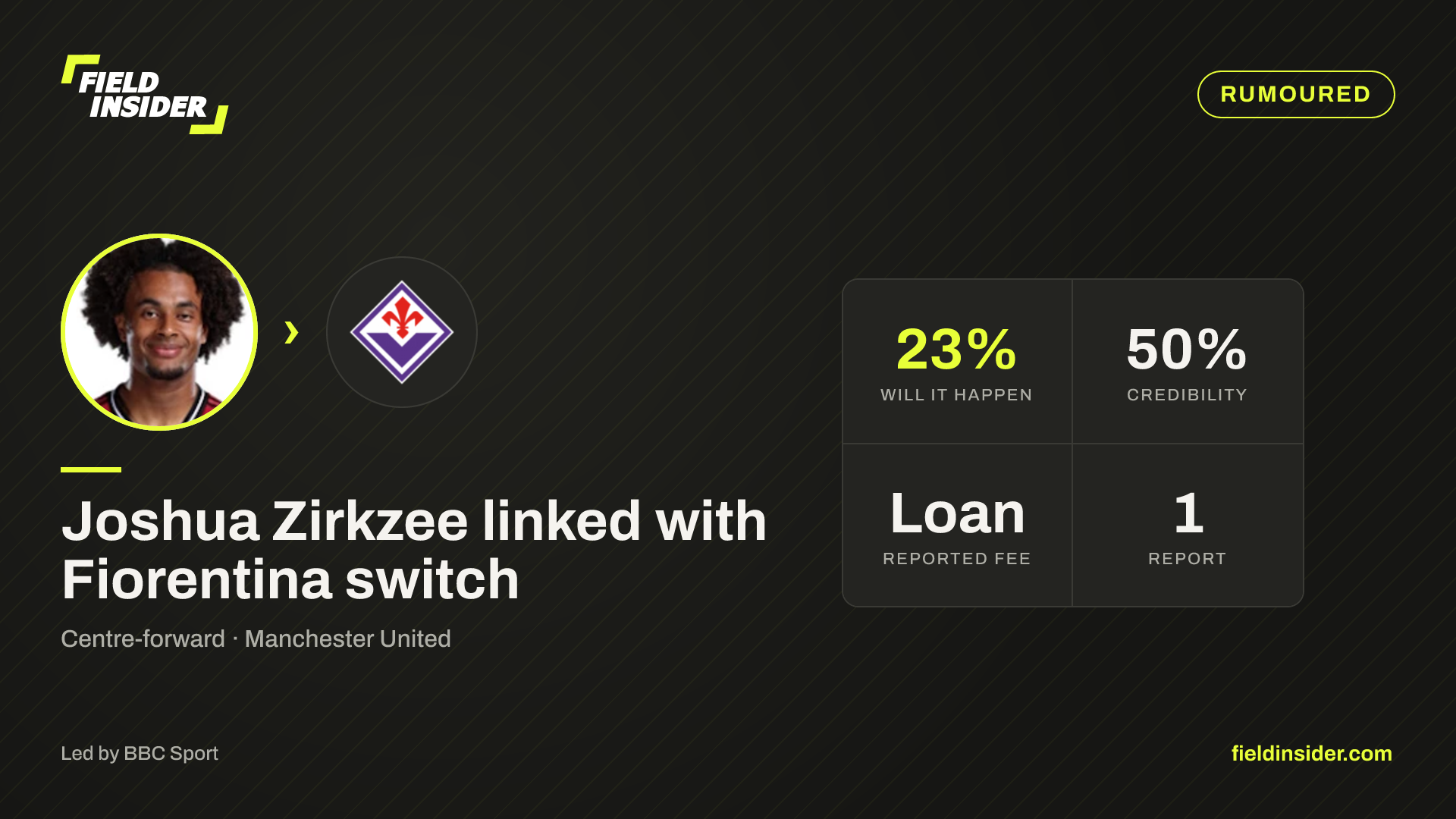 Fiorentina close in on €5m Joshua Zirkzee loan deal — Field Insider report card