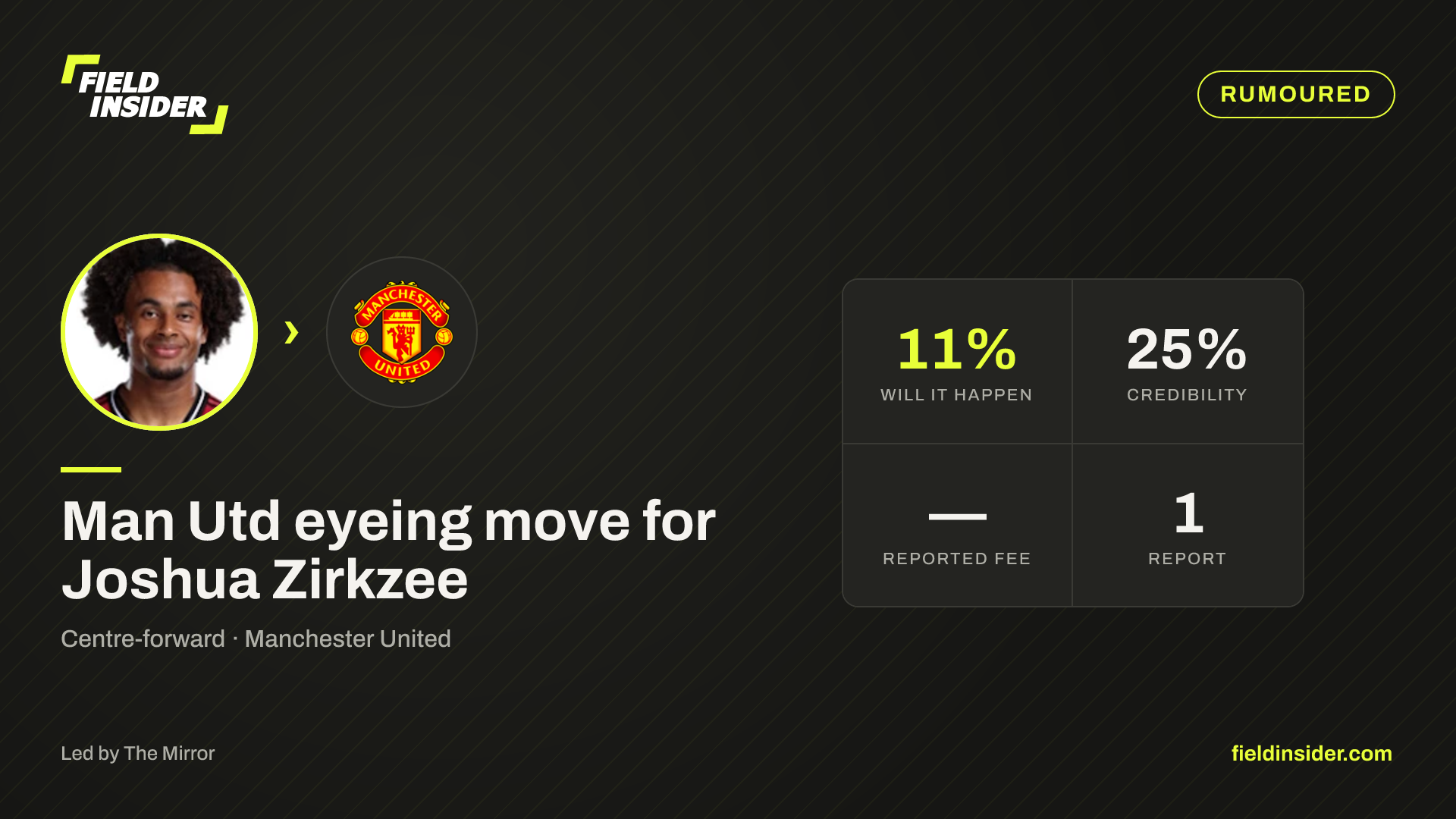 Man Utd eyeing move for Joshua Zirkzee — Field Insider report card