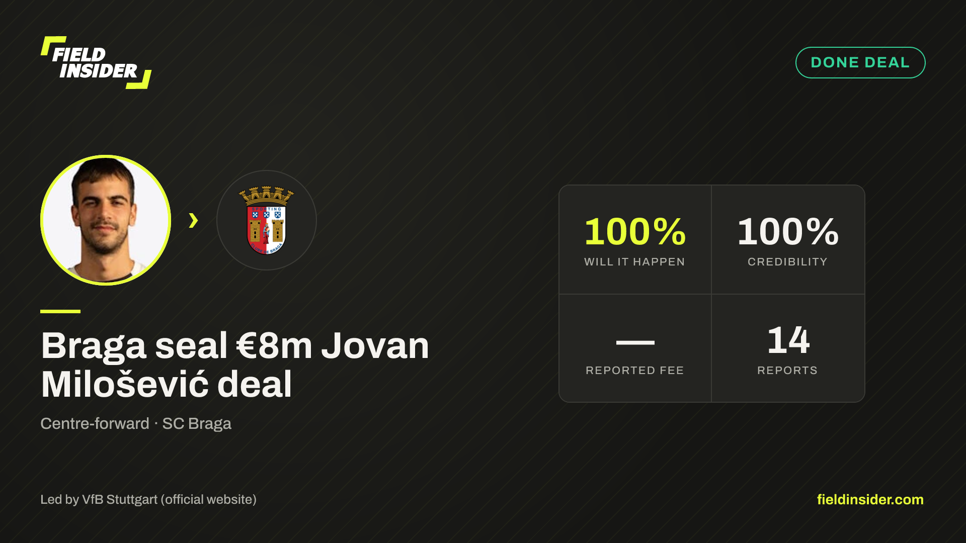 Braga seal €8m Jovan Milošević deal — Field Insider report card