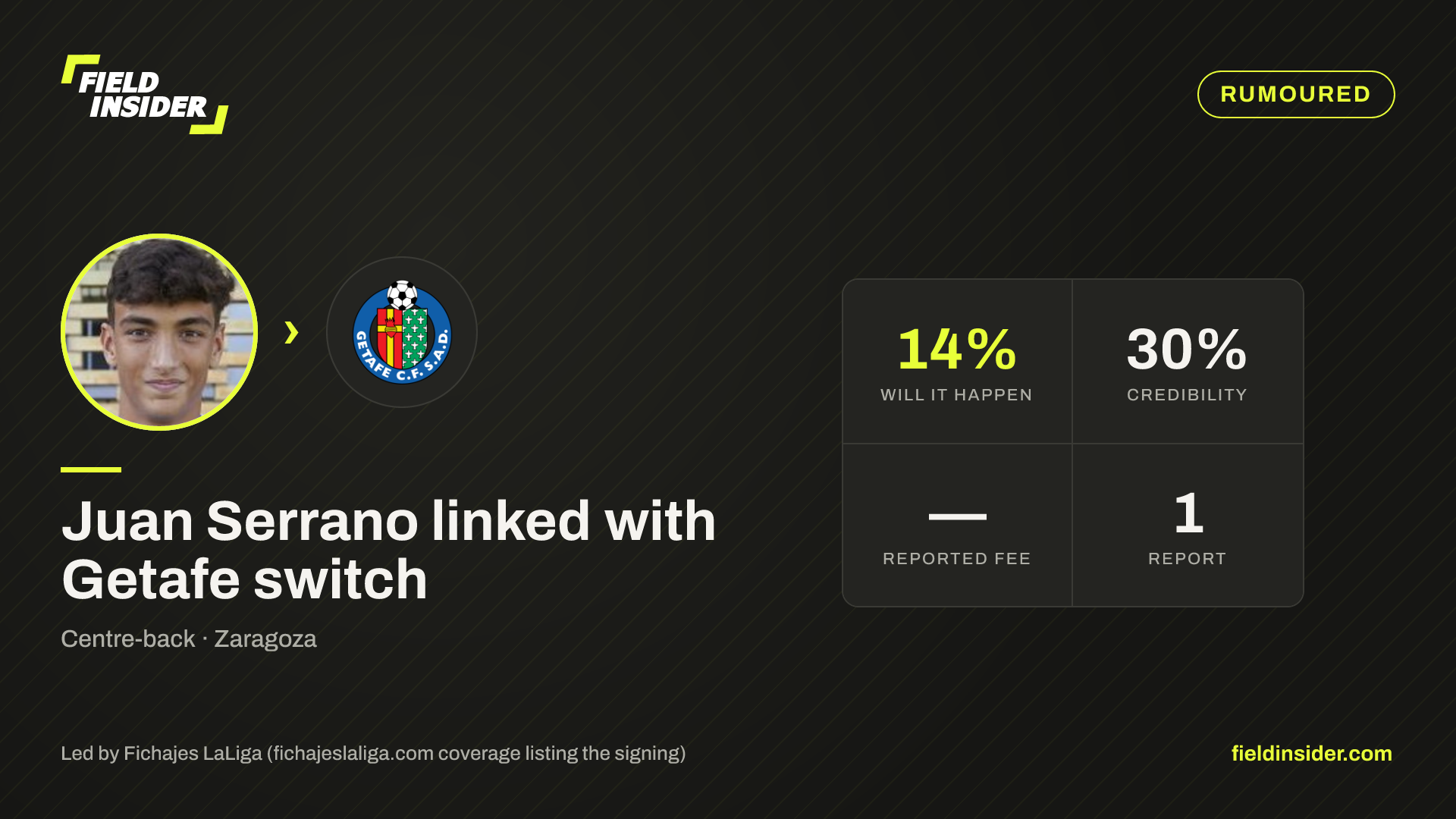 Juan Serrano linked with Getafe switch — Field Insider report card