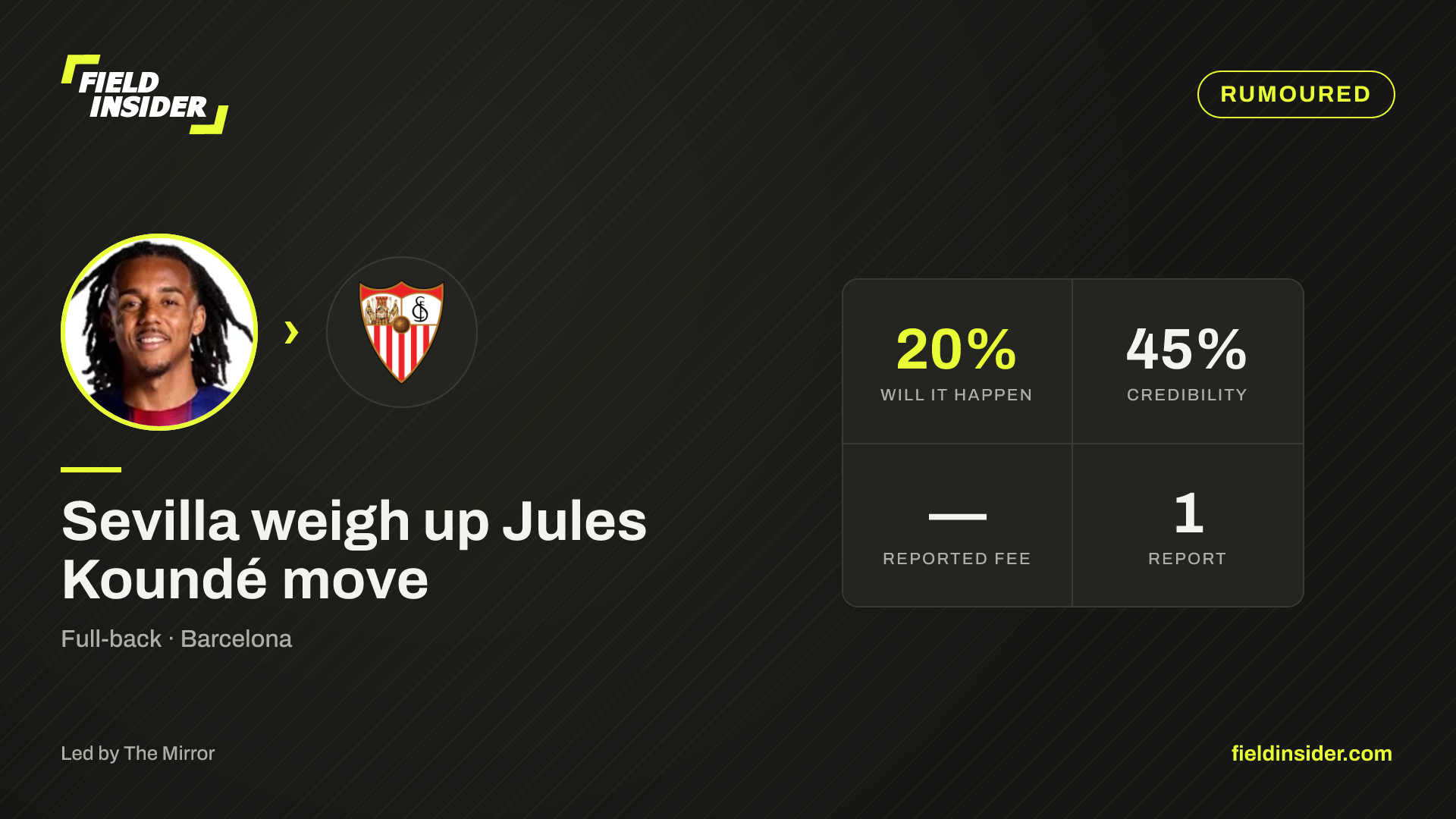 Sevilla weigh up Jules Koundé move — Field Insider report card
