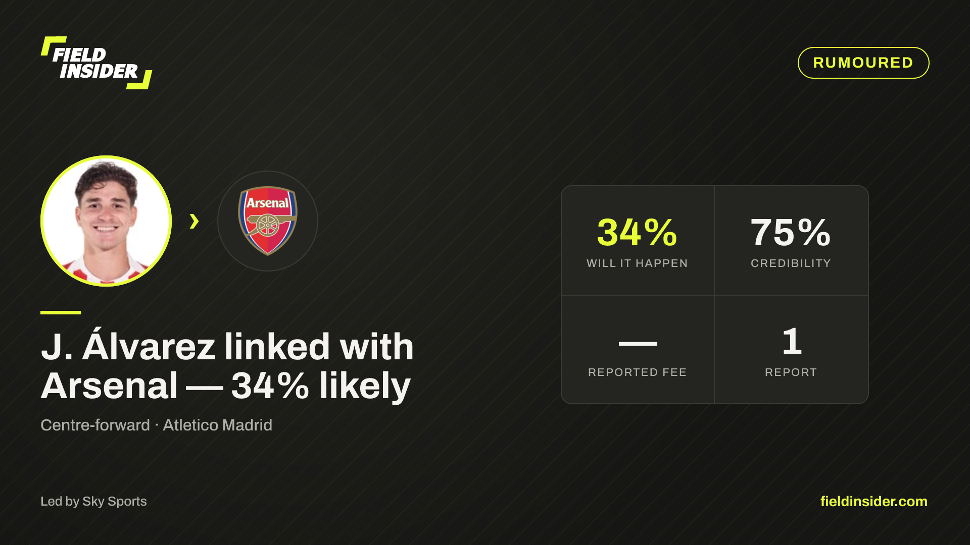 J. Álvarez linked with Arsenal — 34% likely — Field Insider report card