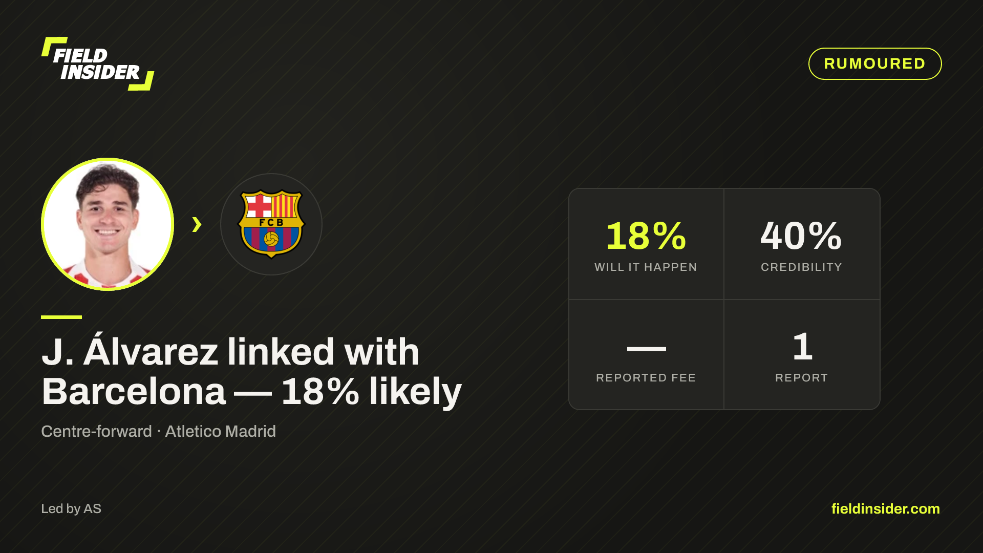 J. Álvarez linked with Barcelona — 44% likely — Field Insider report card