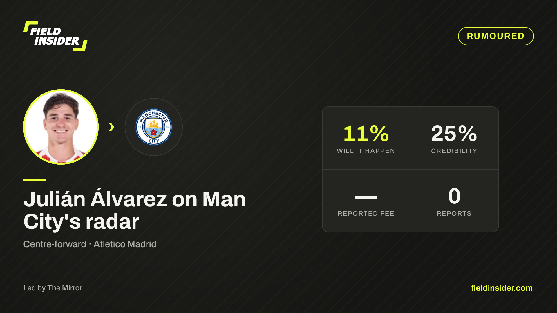 Julián Álvarez on Man City's radar — Field Insider report card