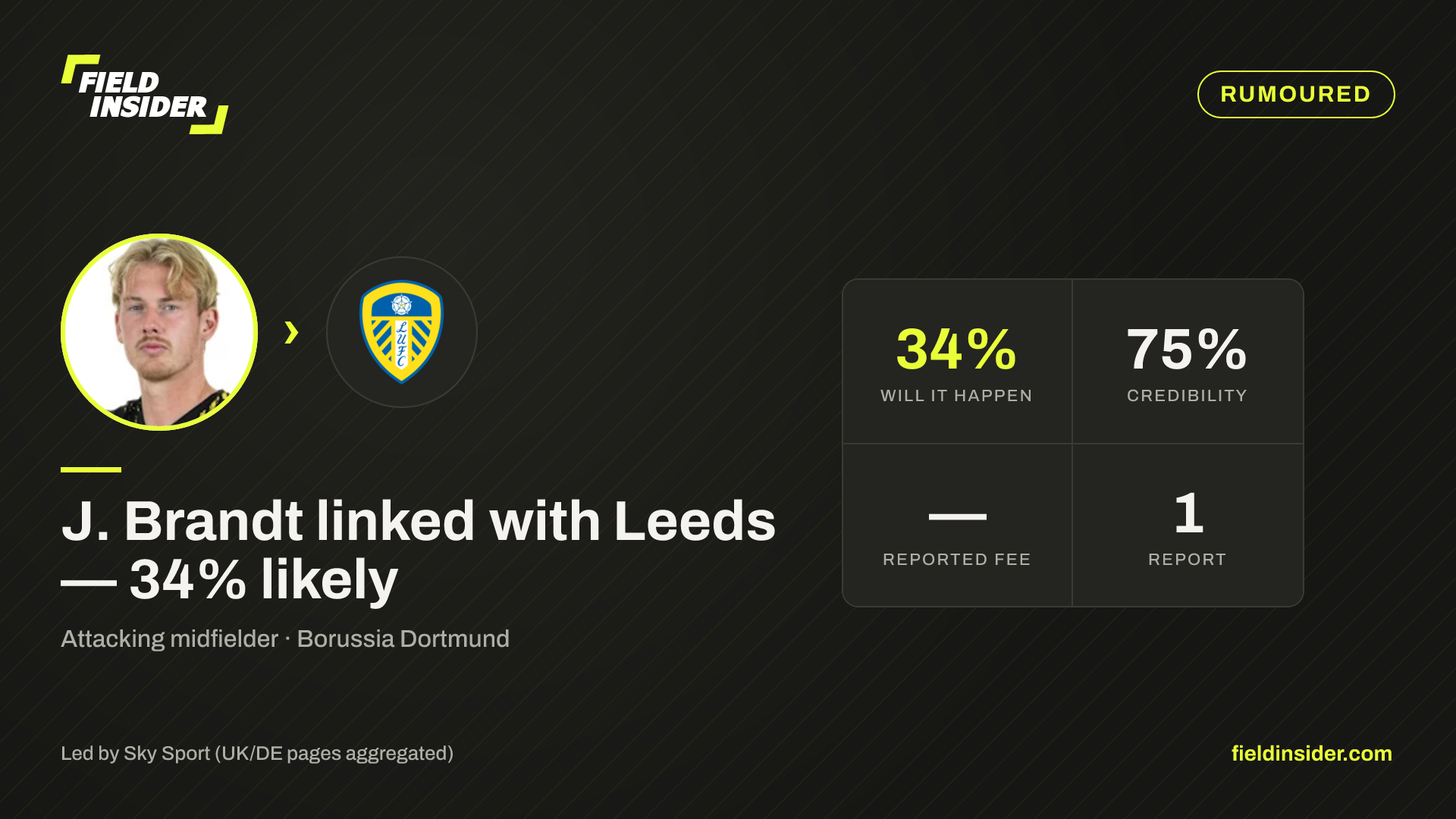 J. Brandt linked with Leeds — 34% likely — Field Insider report card