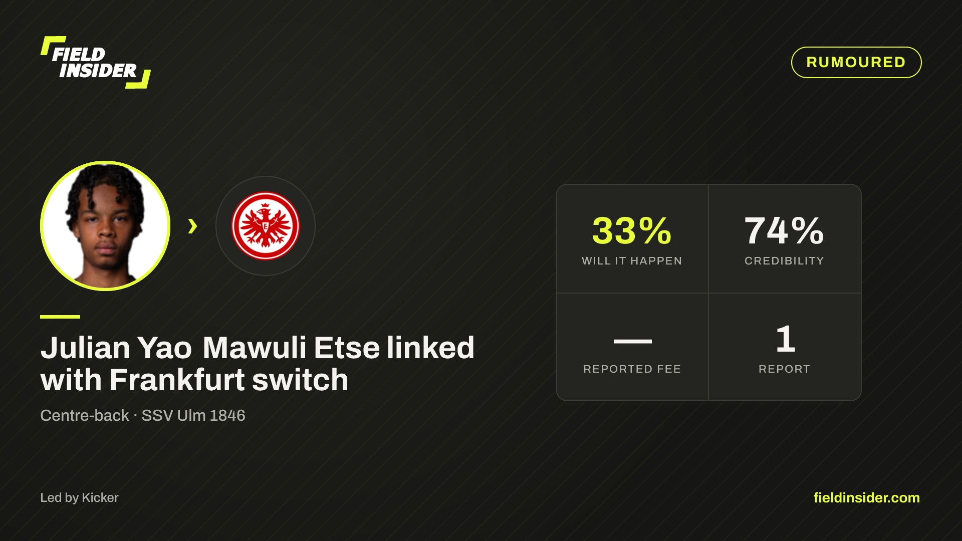 Julian Yao Mawuli Etse linked with Frankfurt switch — Field Insider report card