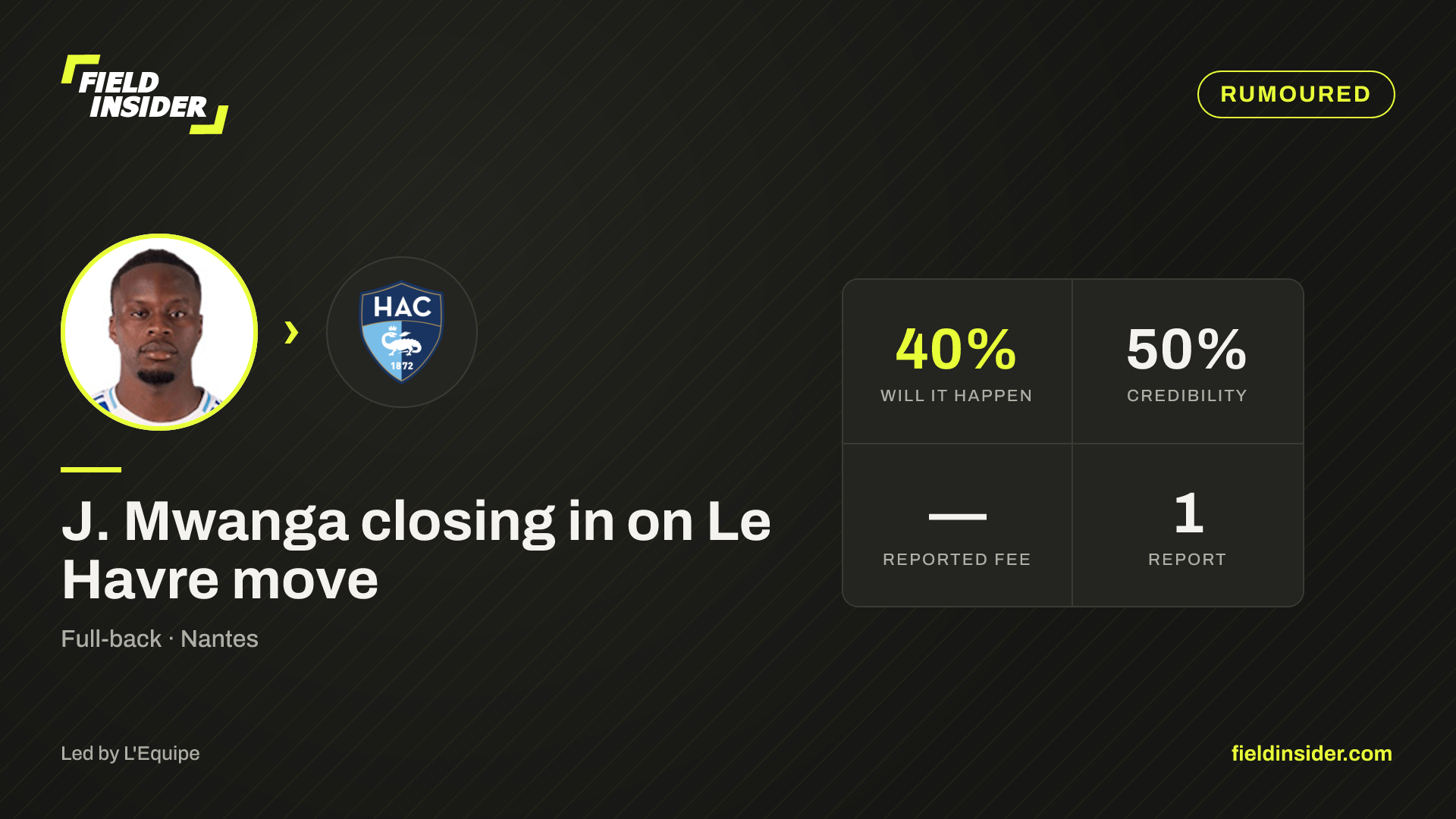 J. Mwanga closing in on Le Havre move — Field Insider report card