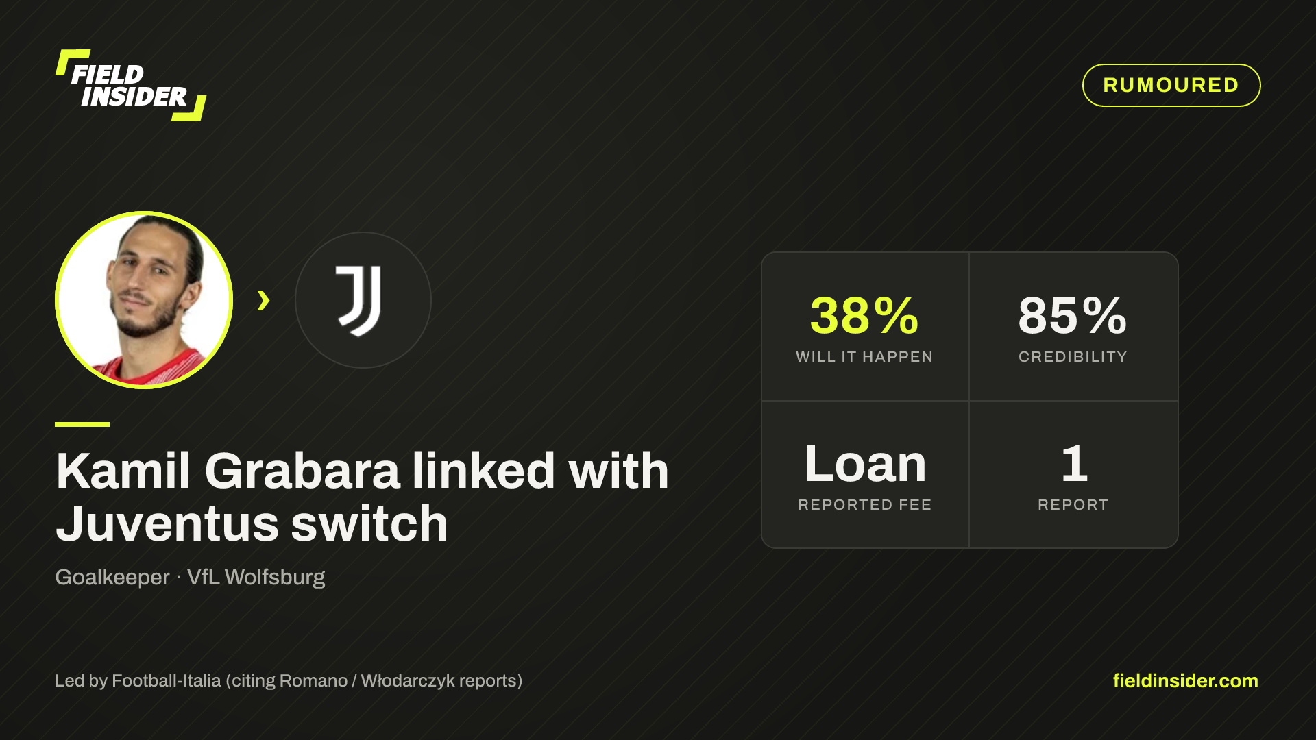 Juventus seal €0.5m Kamil Grabara loan deal — Field Insider report card